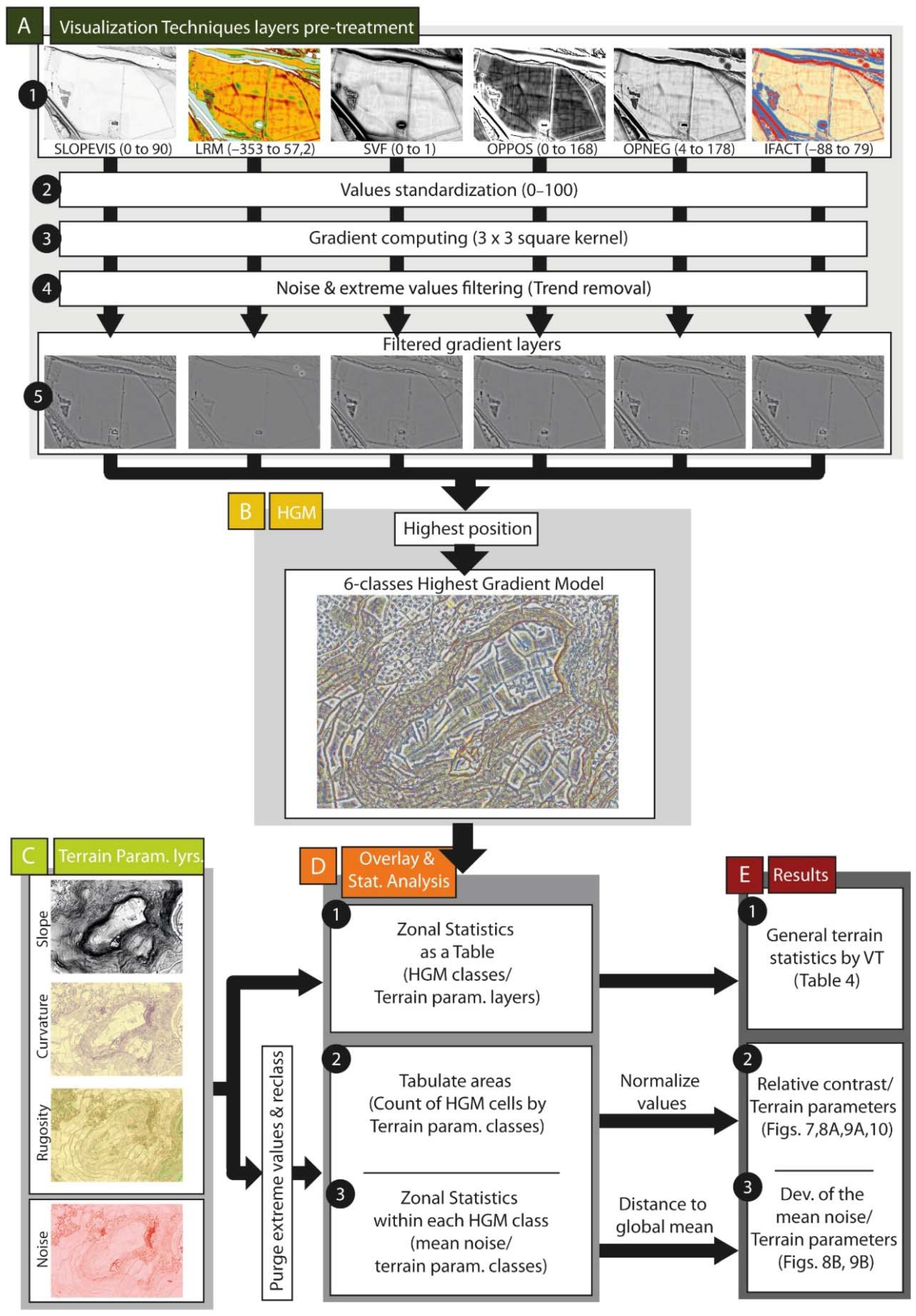 Remotesensing 09 00120 g004