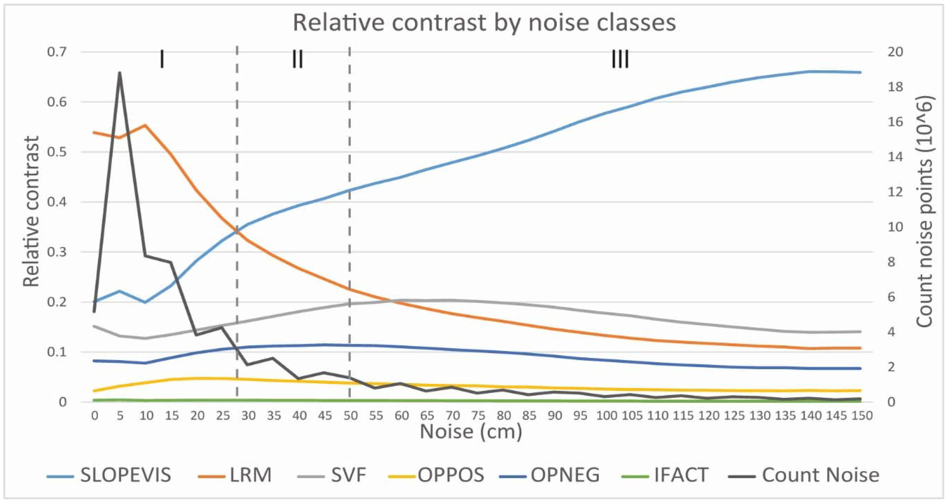 Remotesensing 09 00120 g007