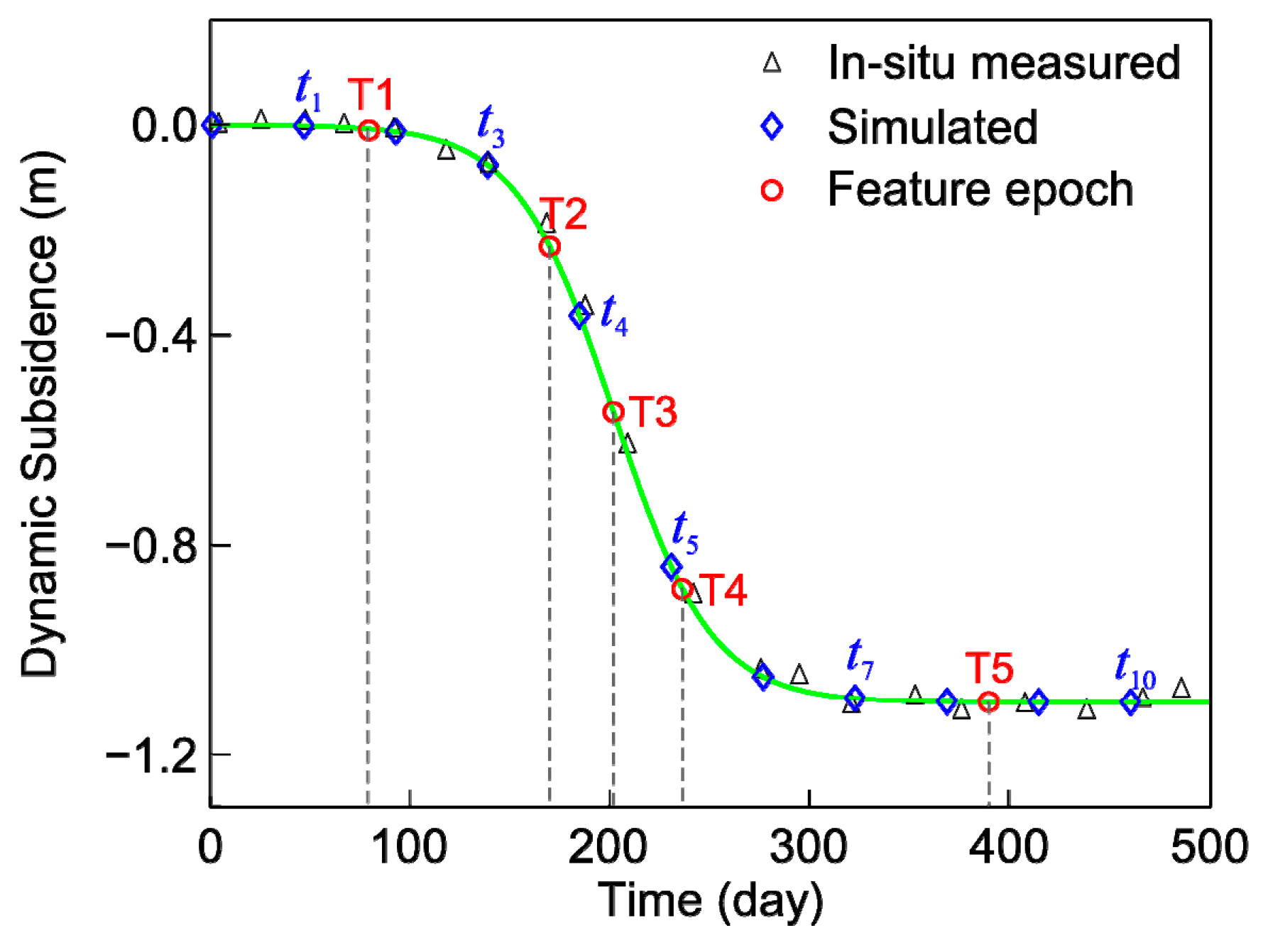 Remotesensing 09 00125 g002