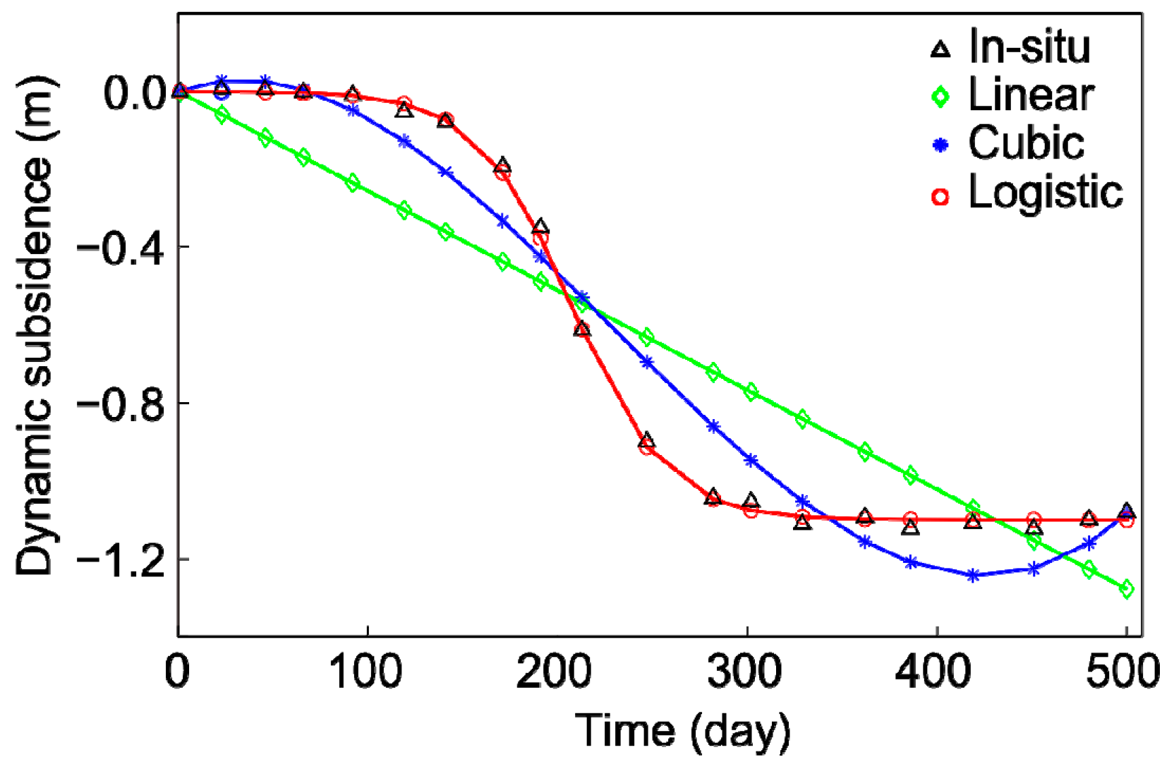 Remotesensing 09 00125 g010
