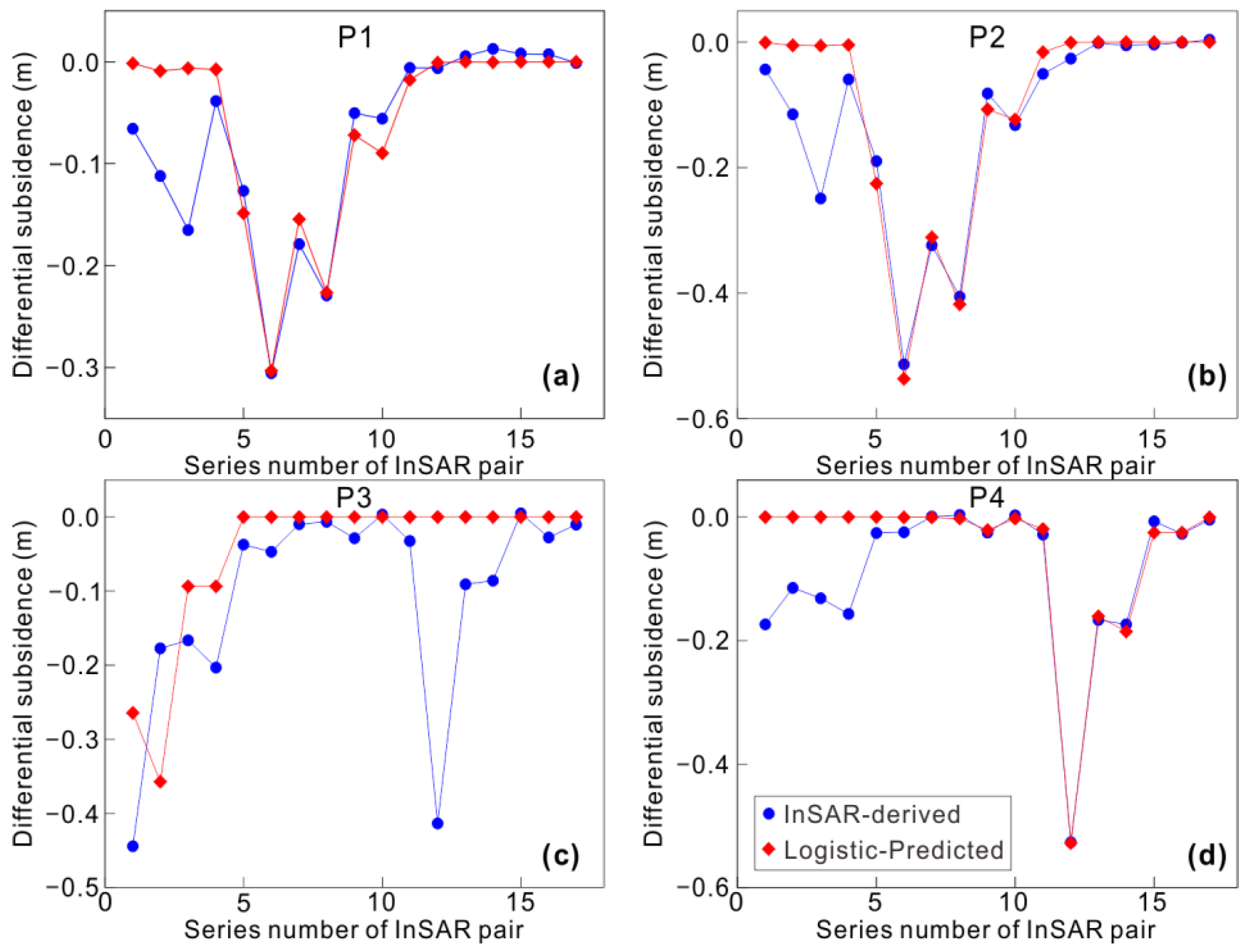 Remotesensing 09 00125 g011