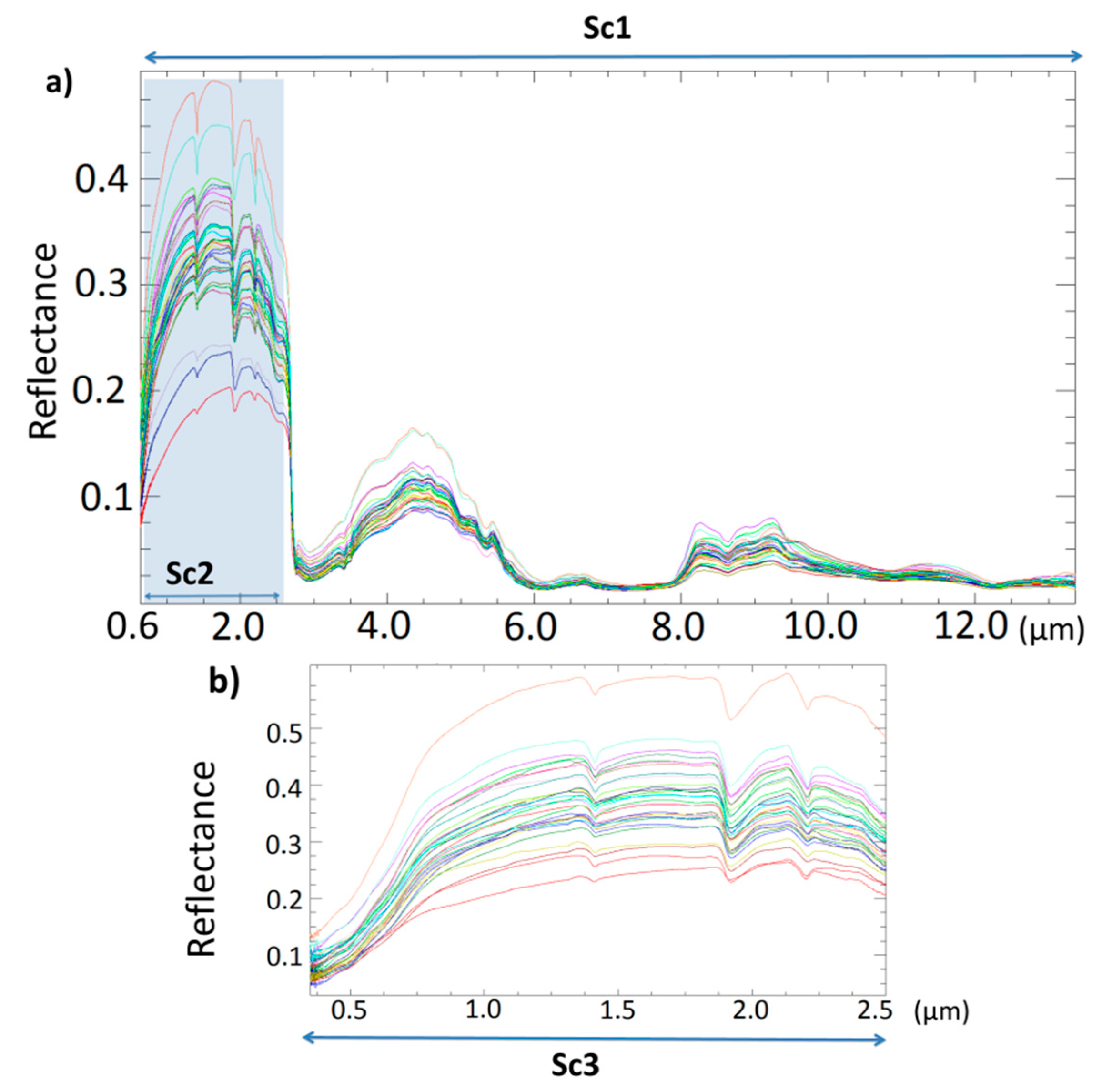 Remotesensing 09 00134 g003