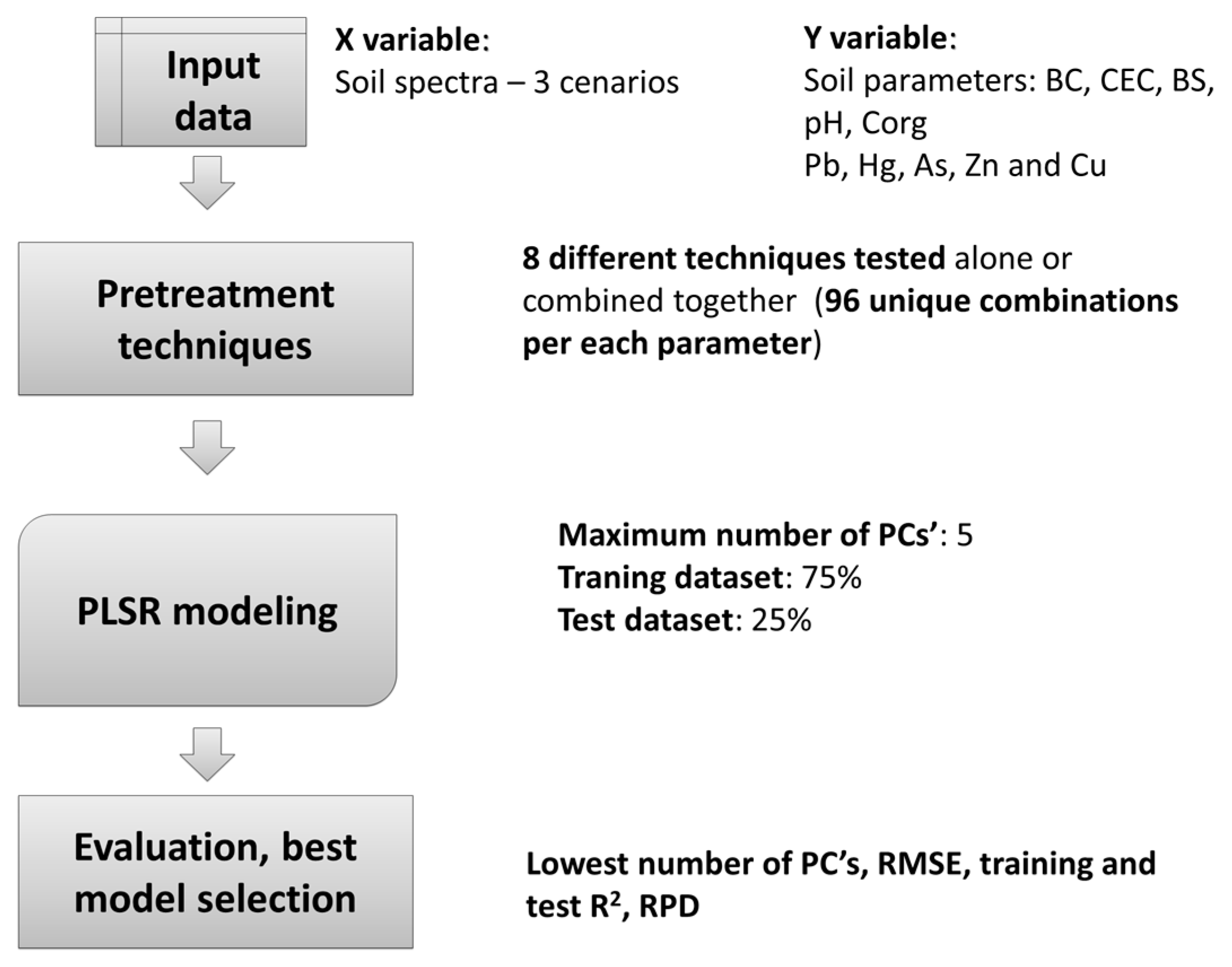 Remotesensing 09 00134 g004