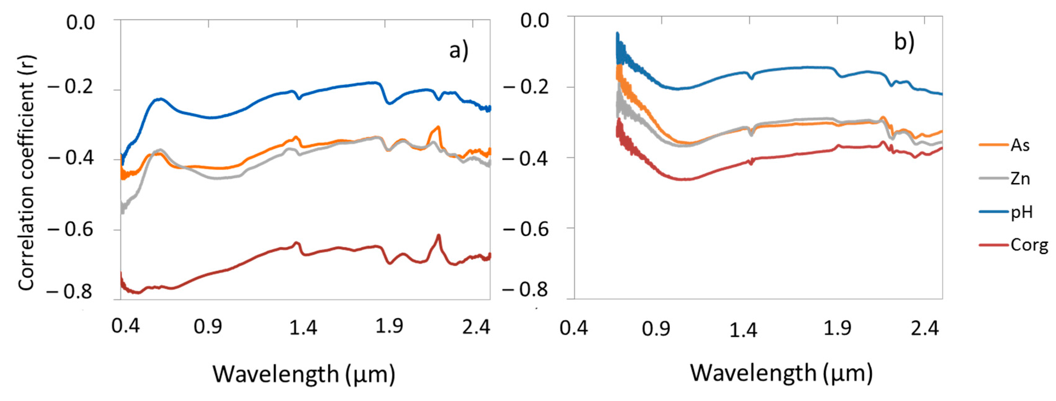 Remotesensing 09 00134 g005
