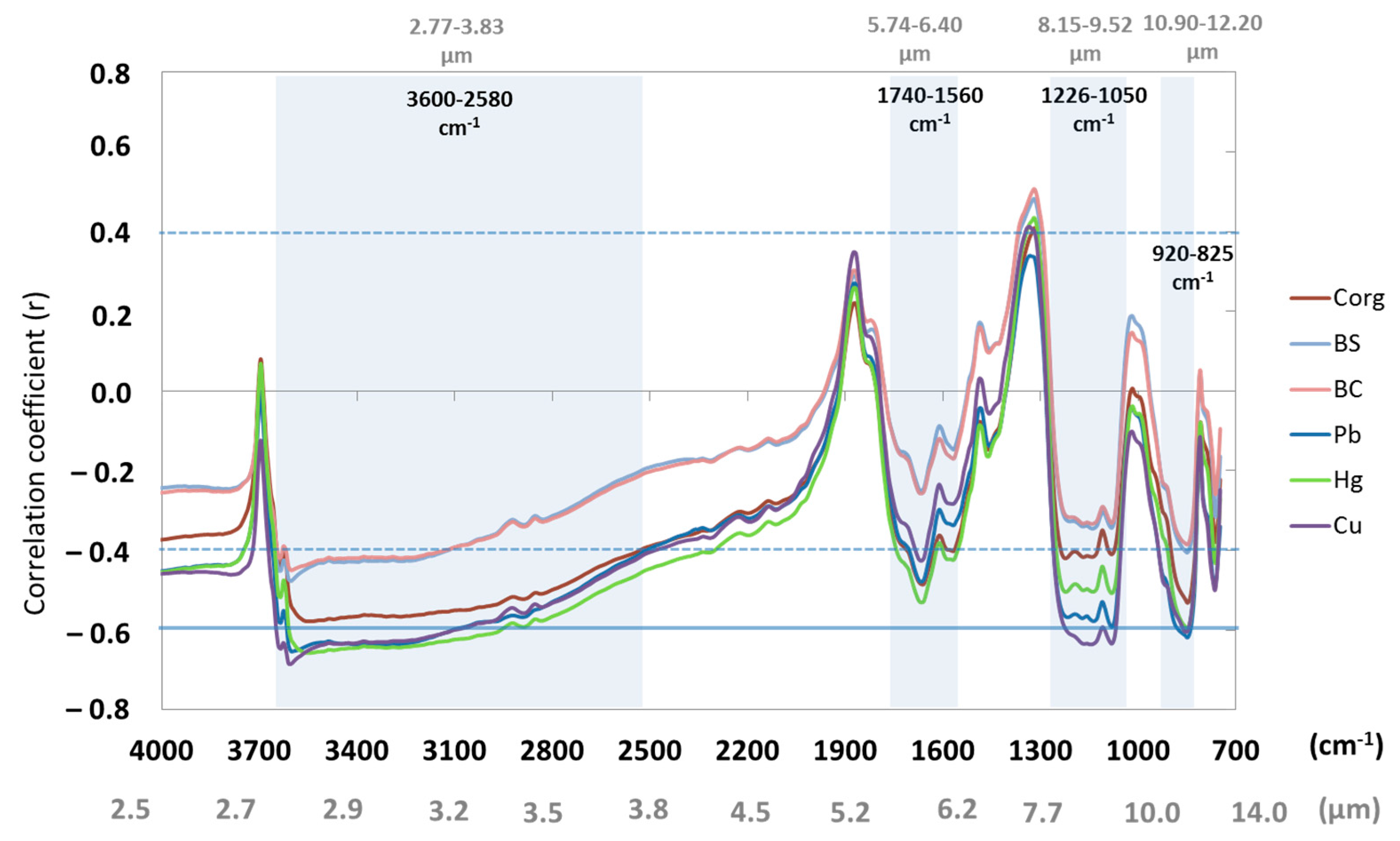 Remotesensing 09 00134 g007