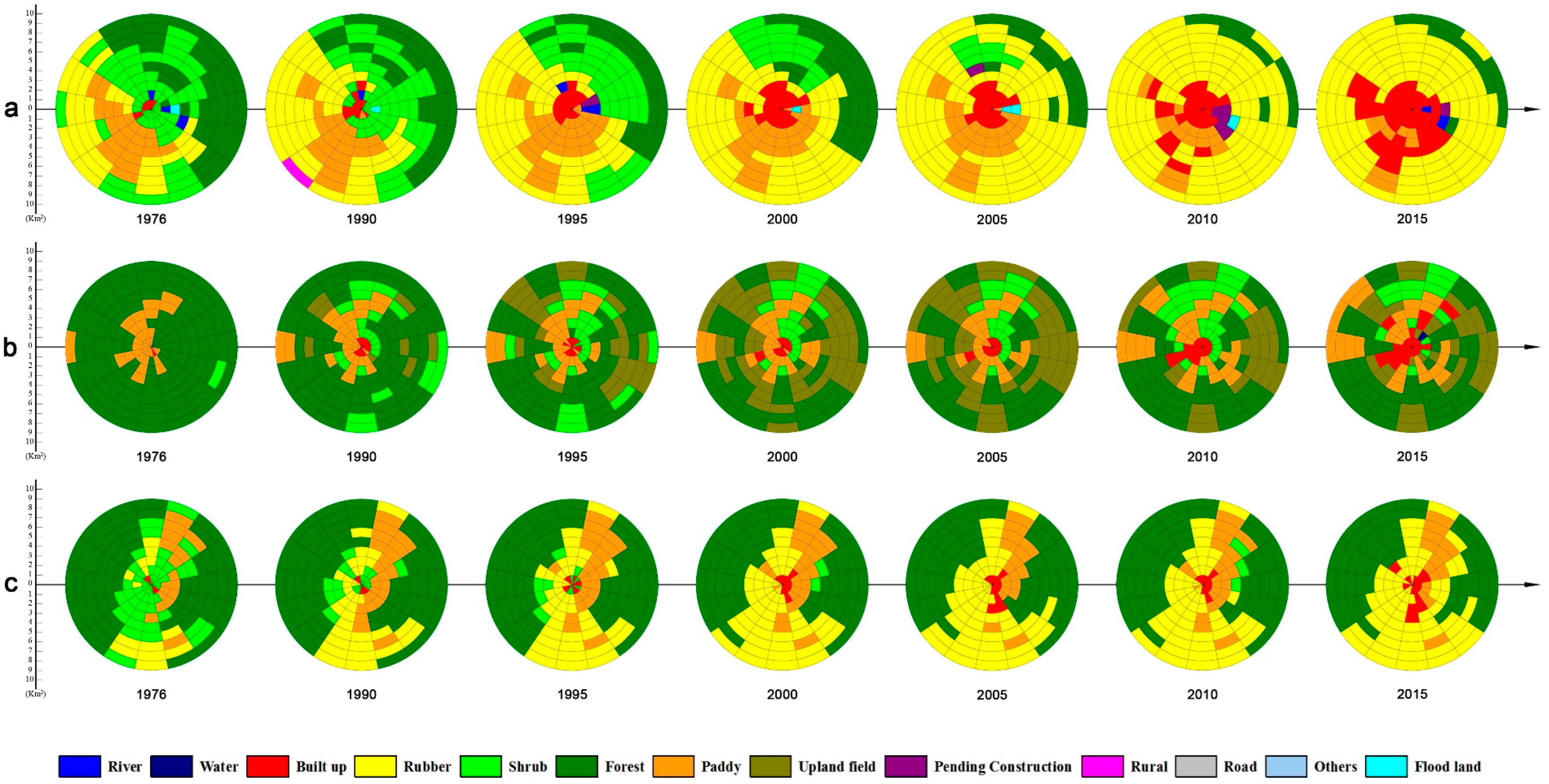 Remotesensing 09 00137 g005
