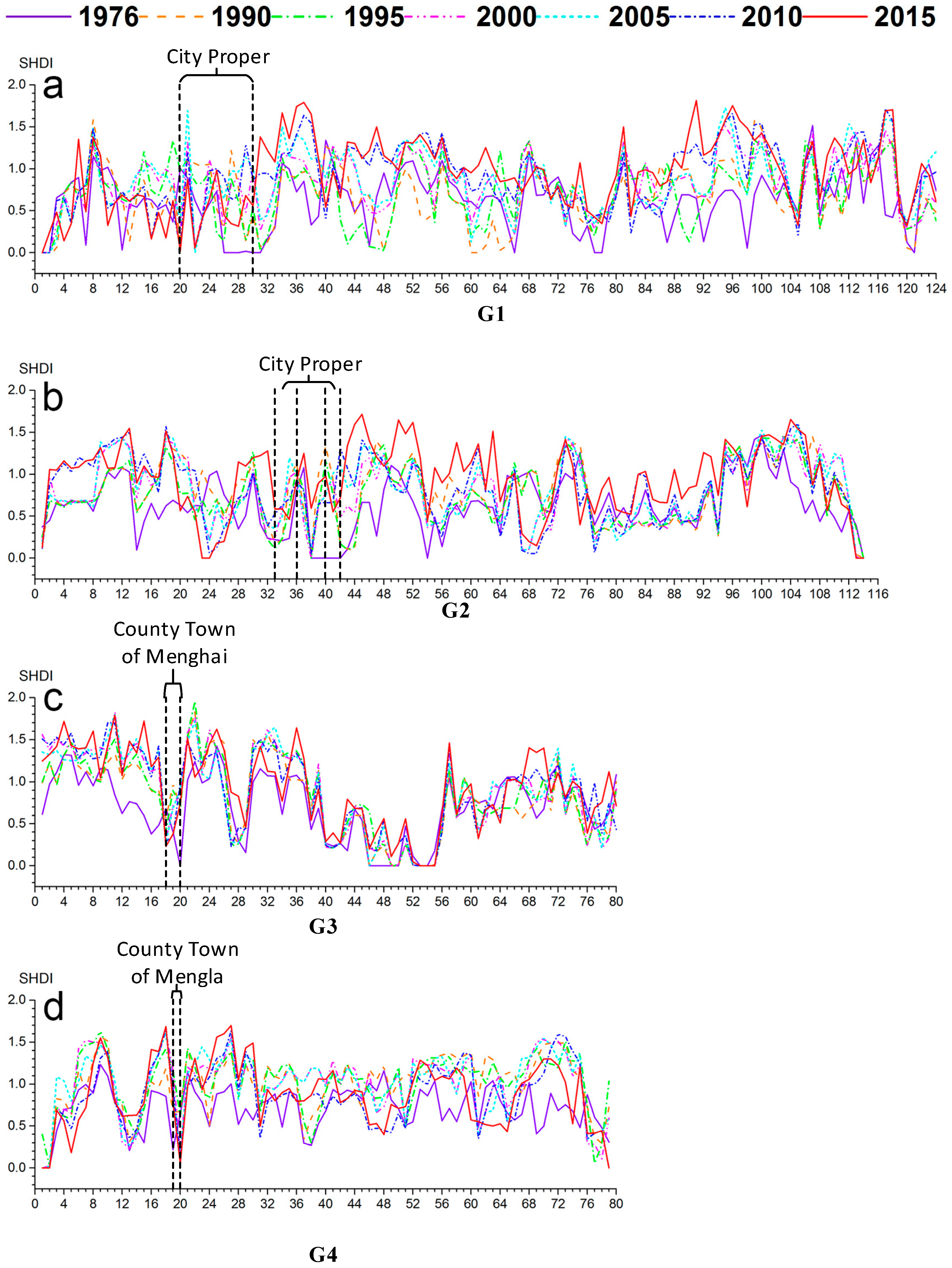 Remotesensing 09 00137 g007