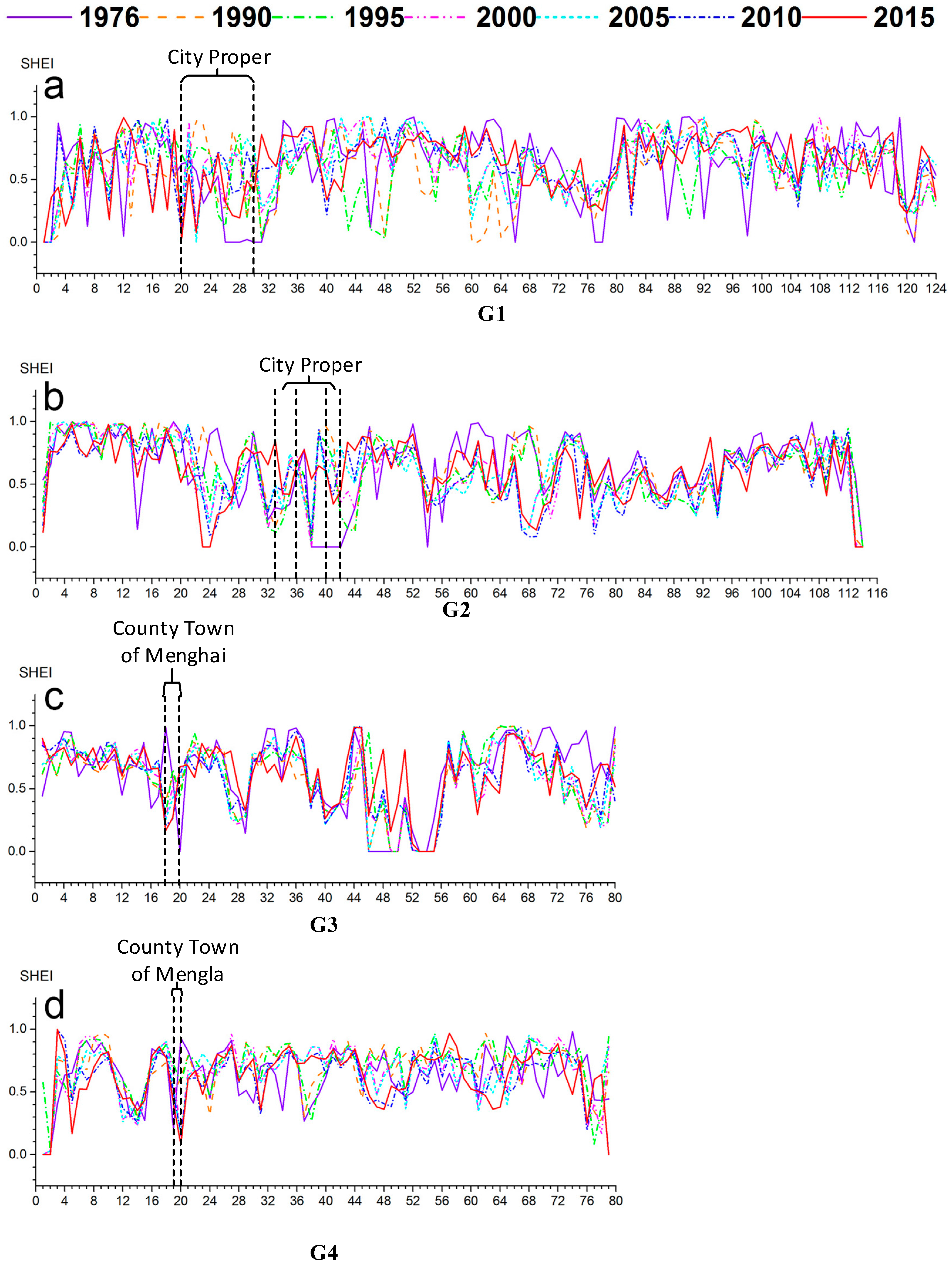 Remotesensing 09 00137 g008