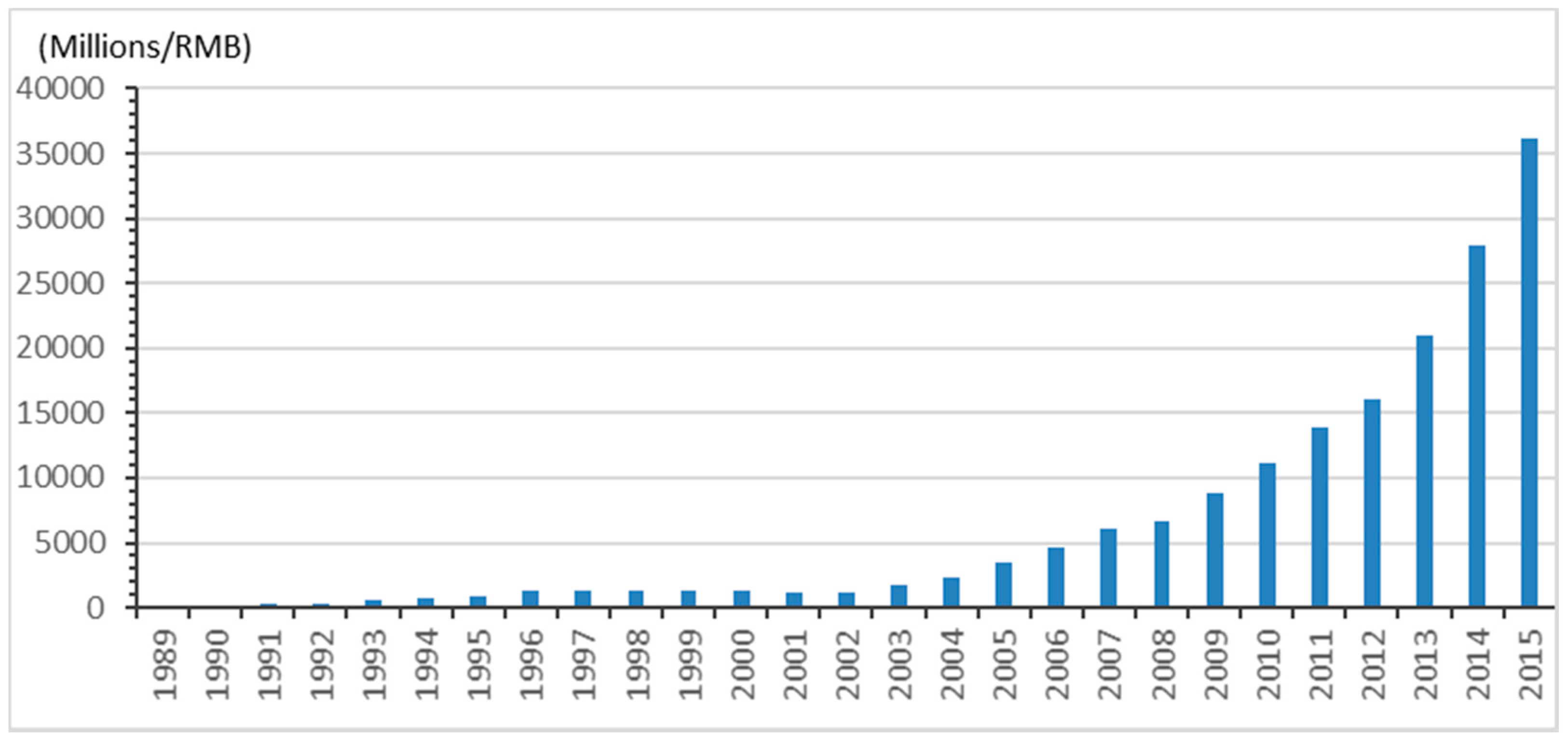 Remotesensing 09 00137 g009