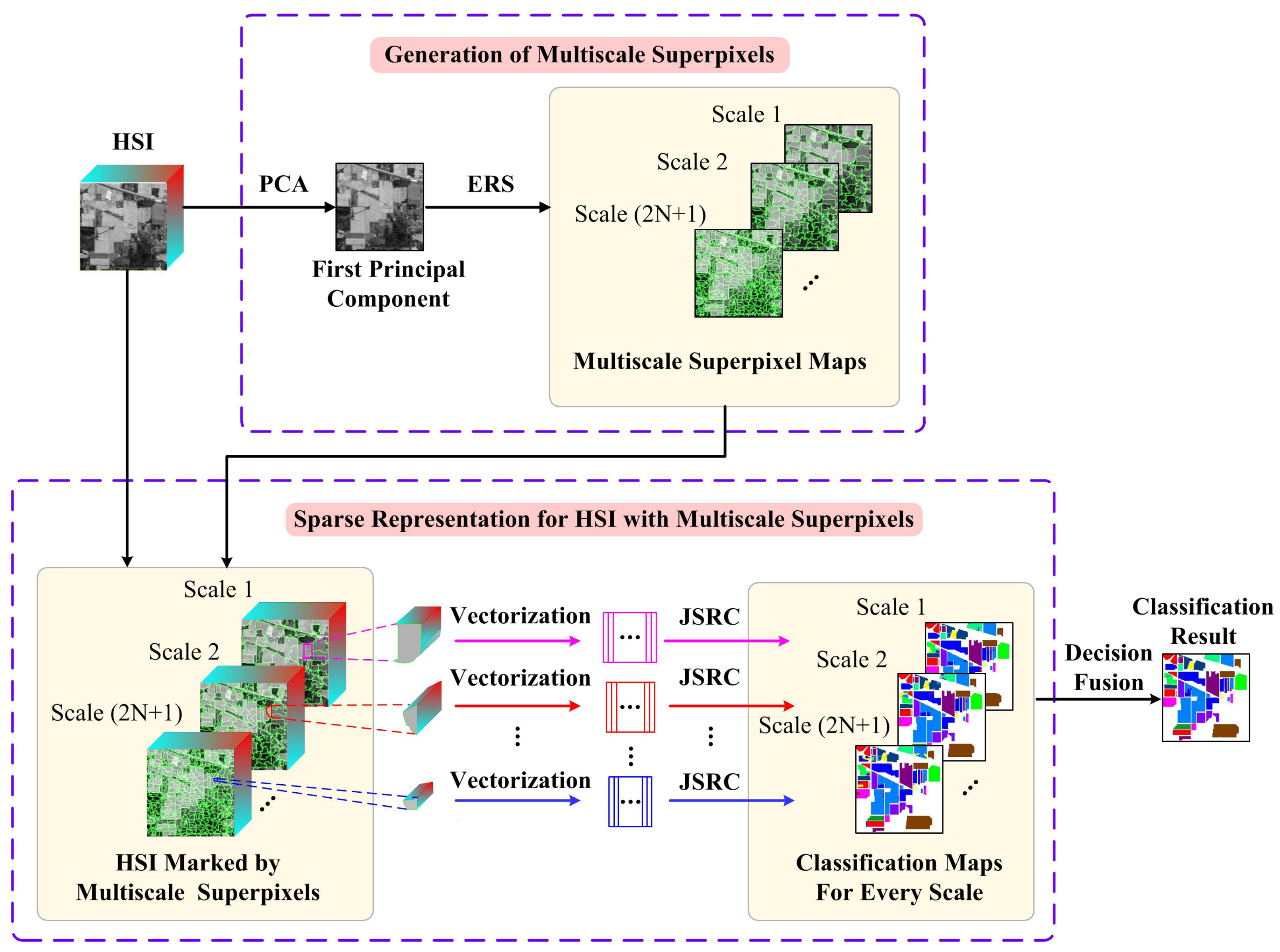 Remotesensing 09 00139 g001