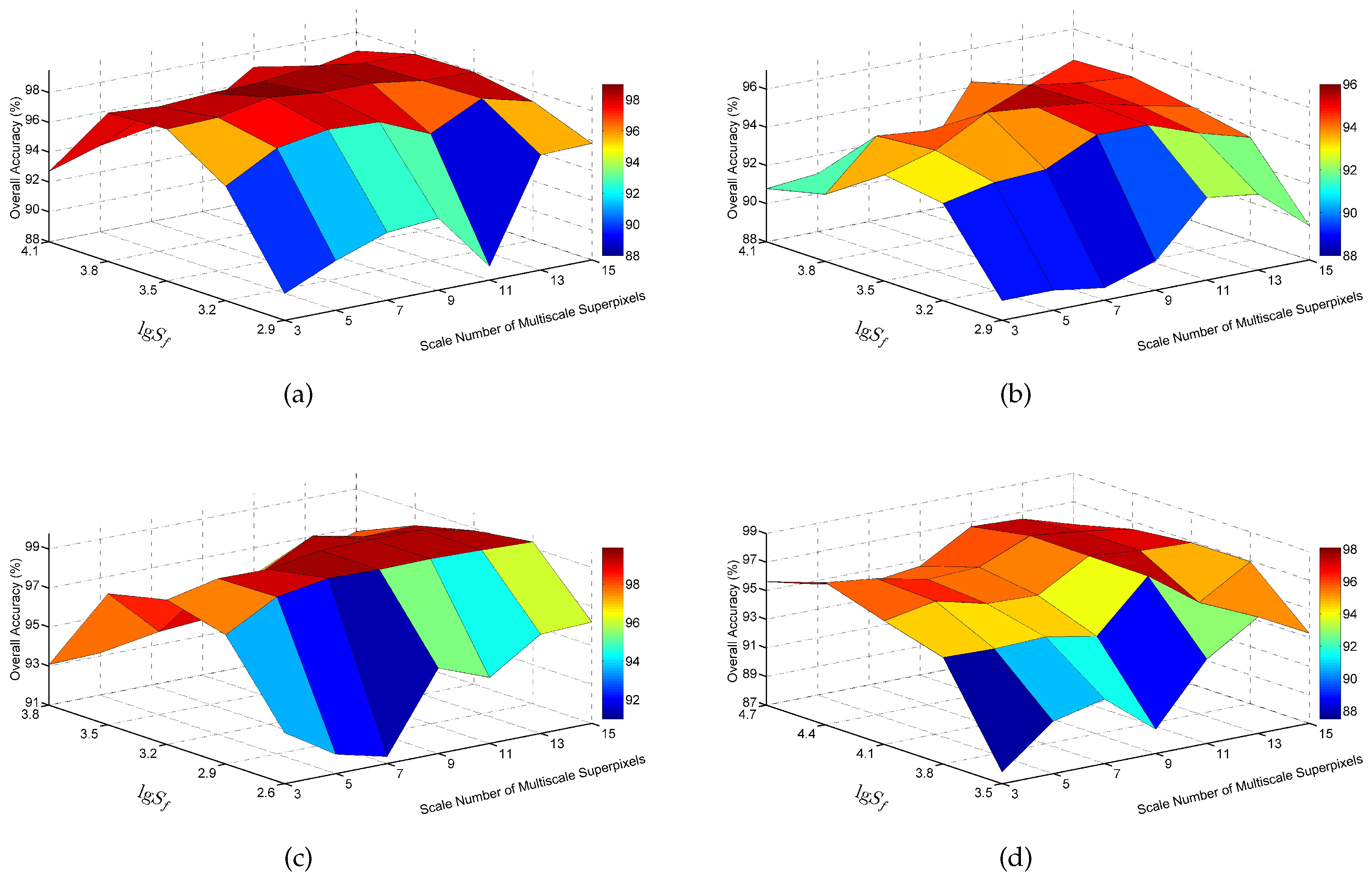 Remotesensing 09 00139 g019