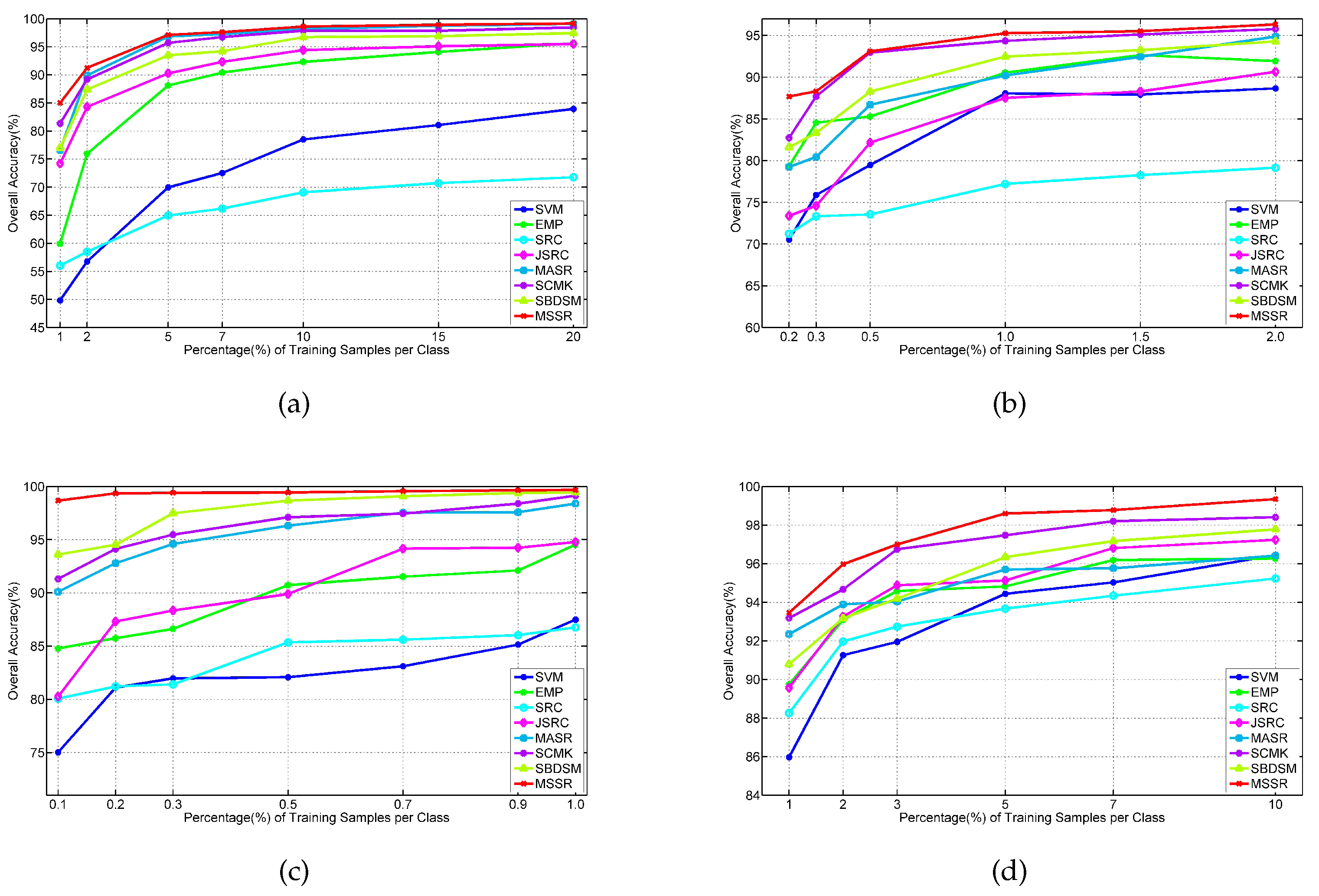 Remotesensing 09 00139 g025