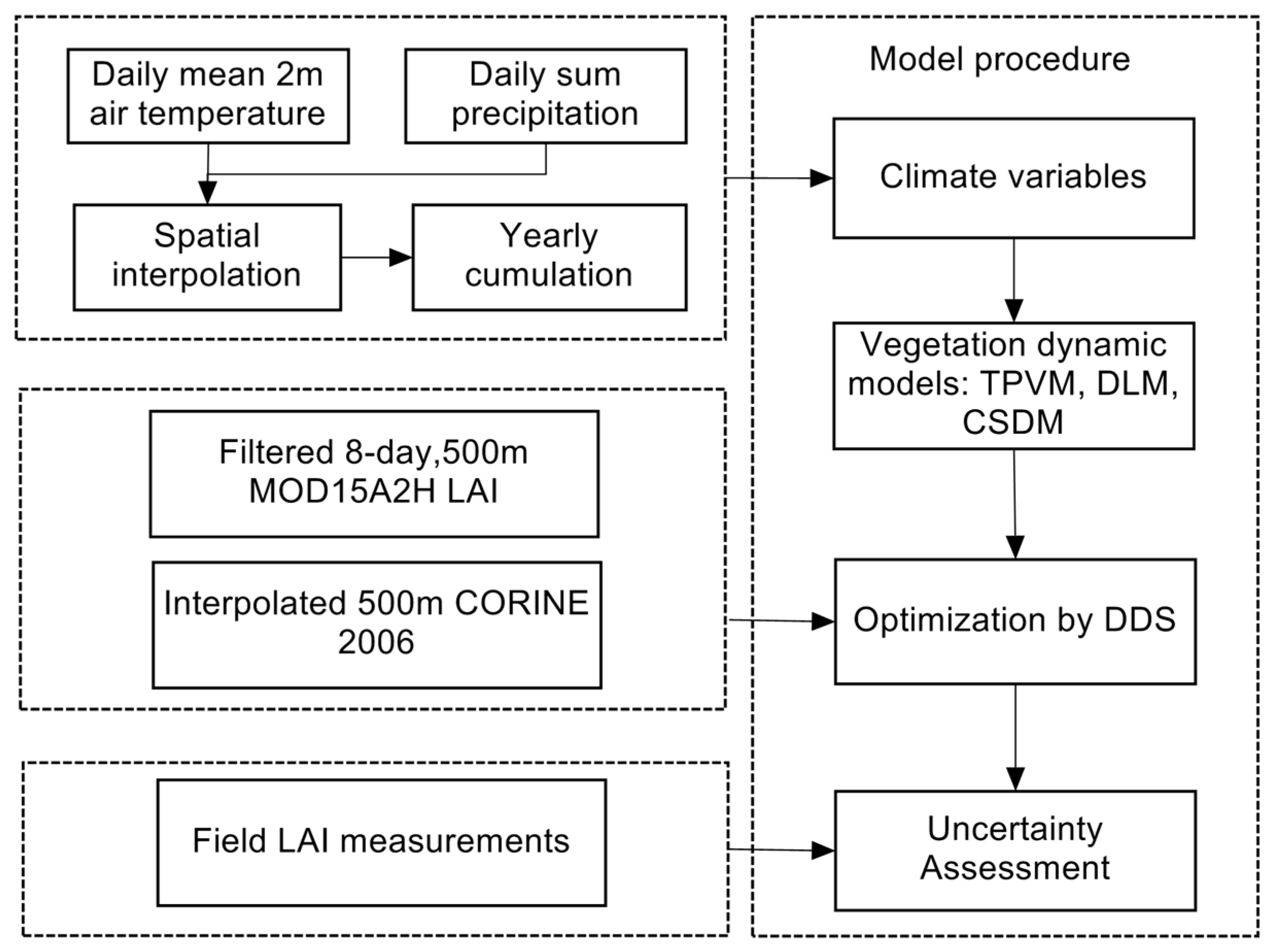 Remotesensing 09 00144 g004