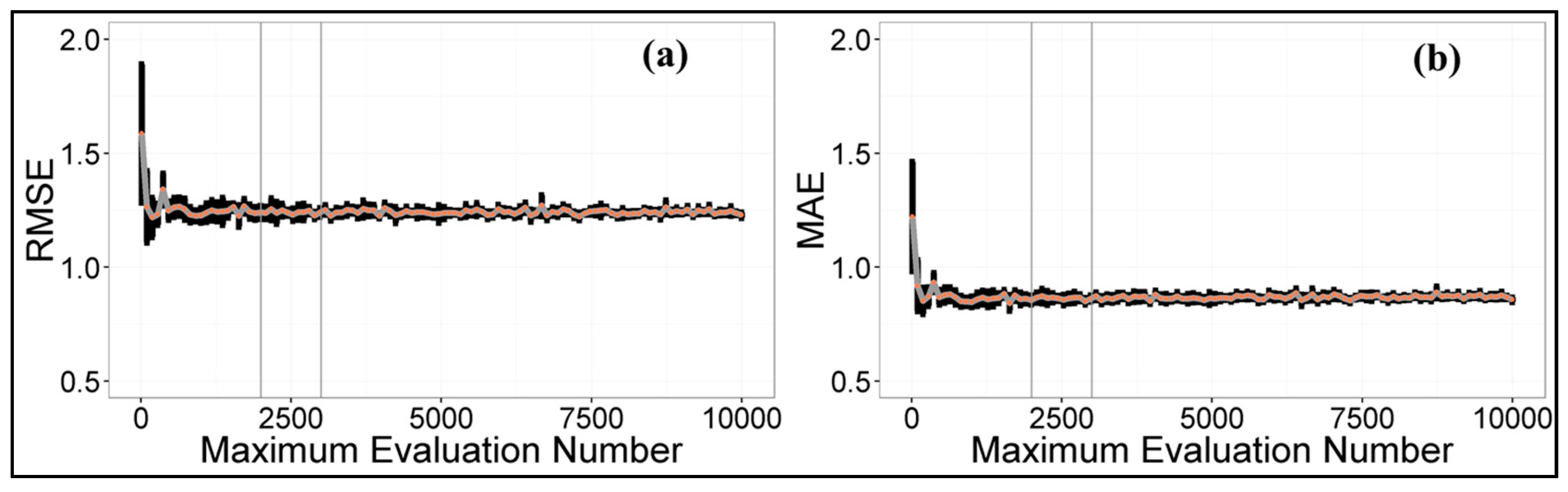 Remotesensing 09 00144 g005