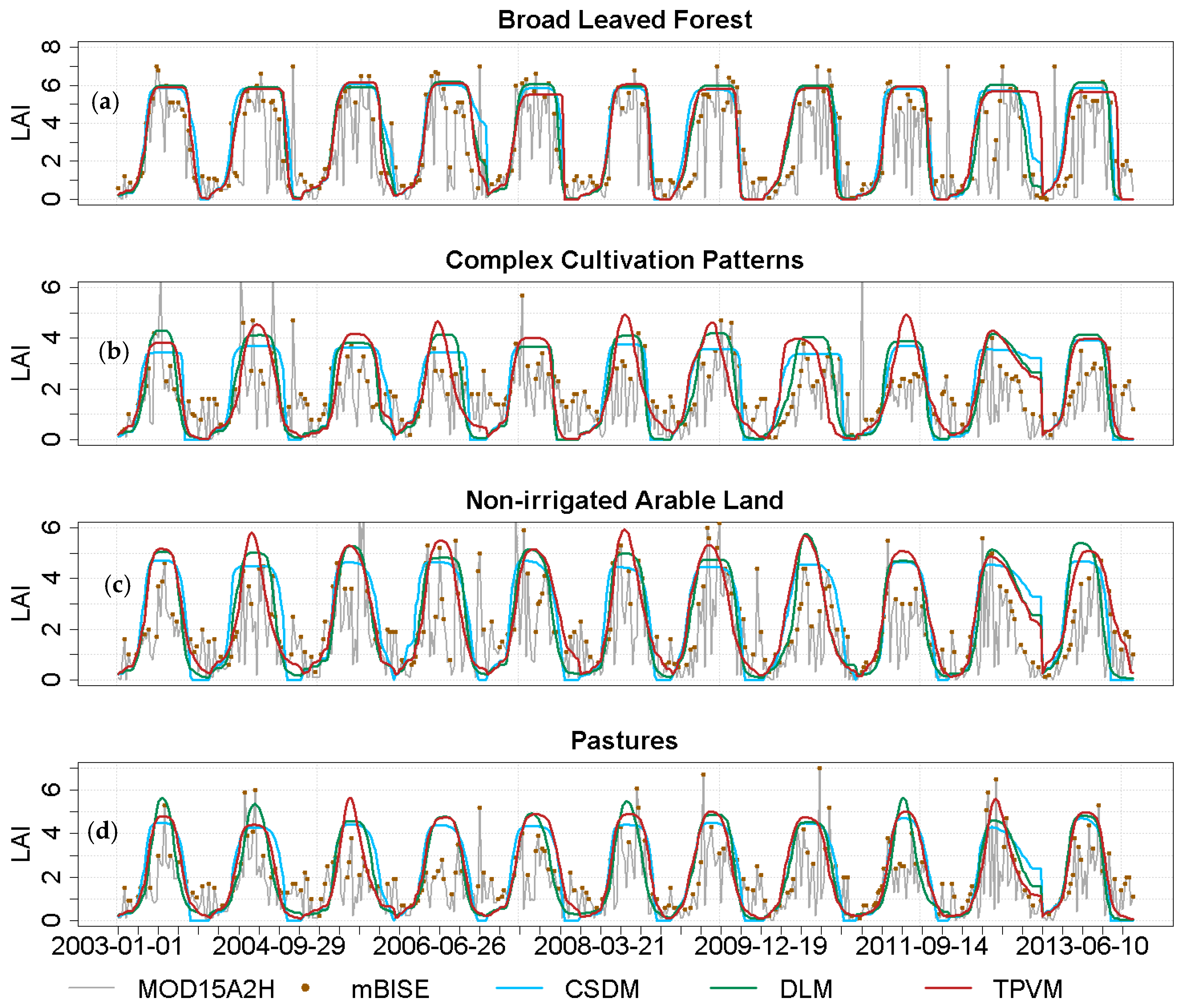 Remotesensing 09 00144 g006