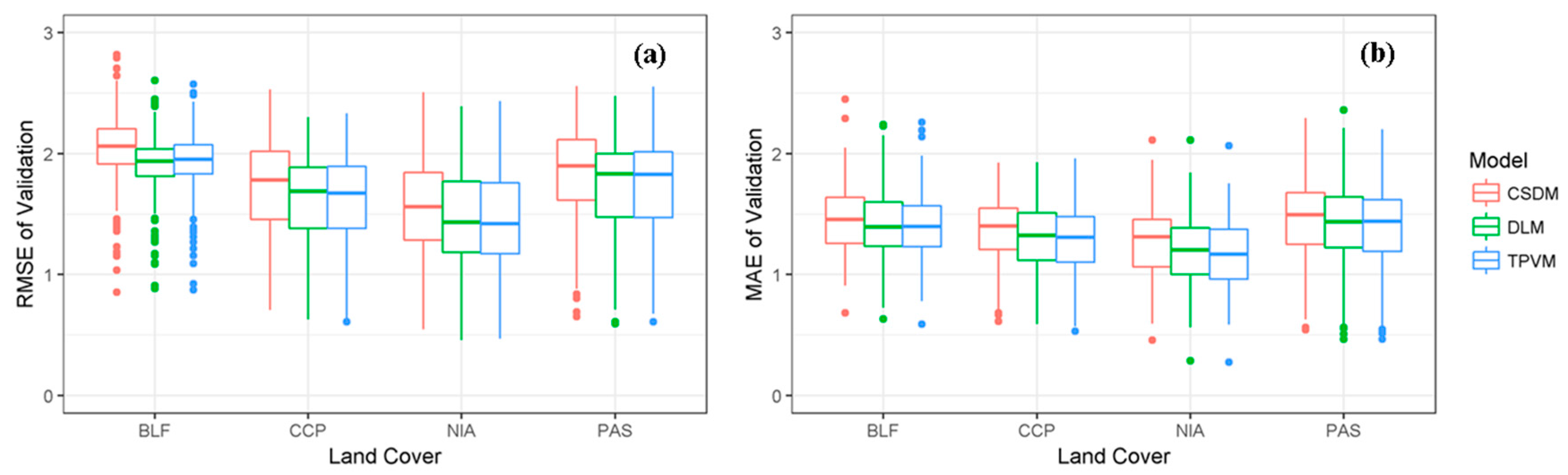 Remotesensing 09 00144 g008