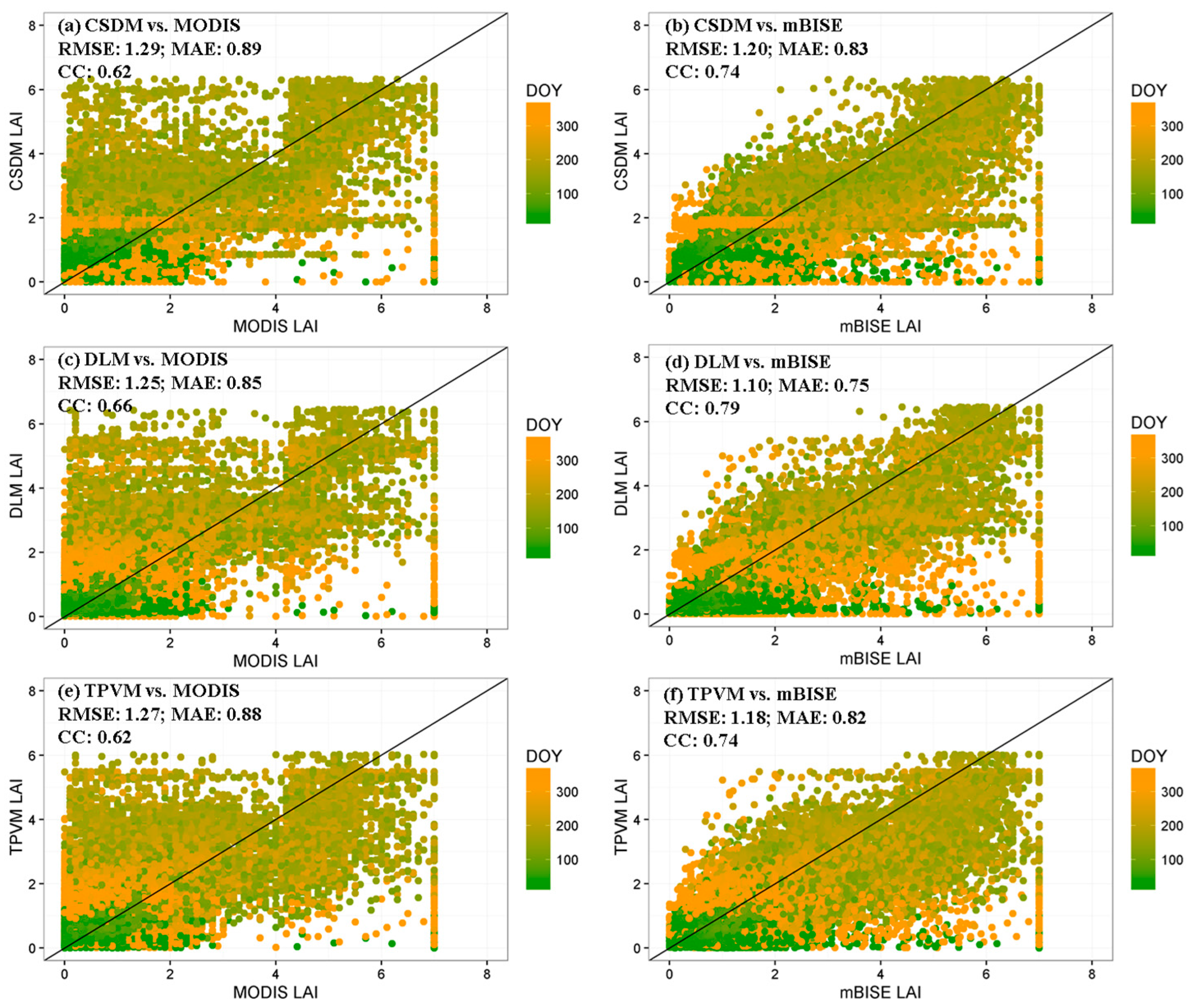 Remotesensing 09 00144 g009