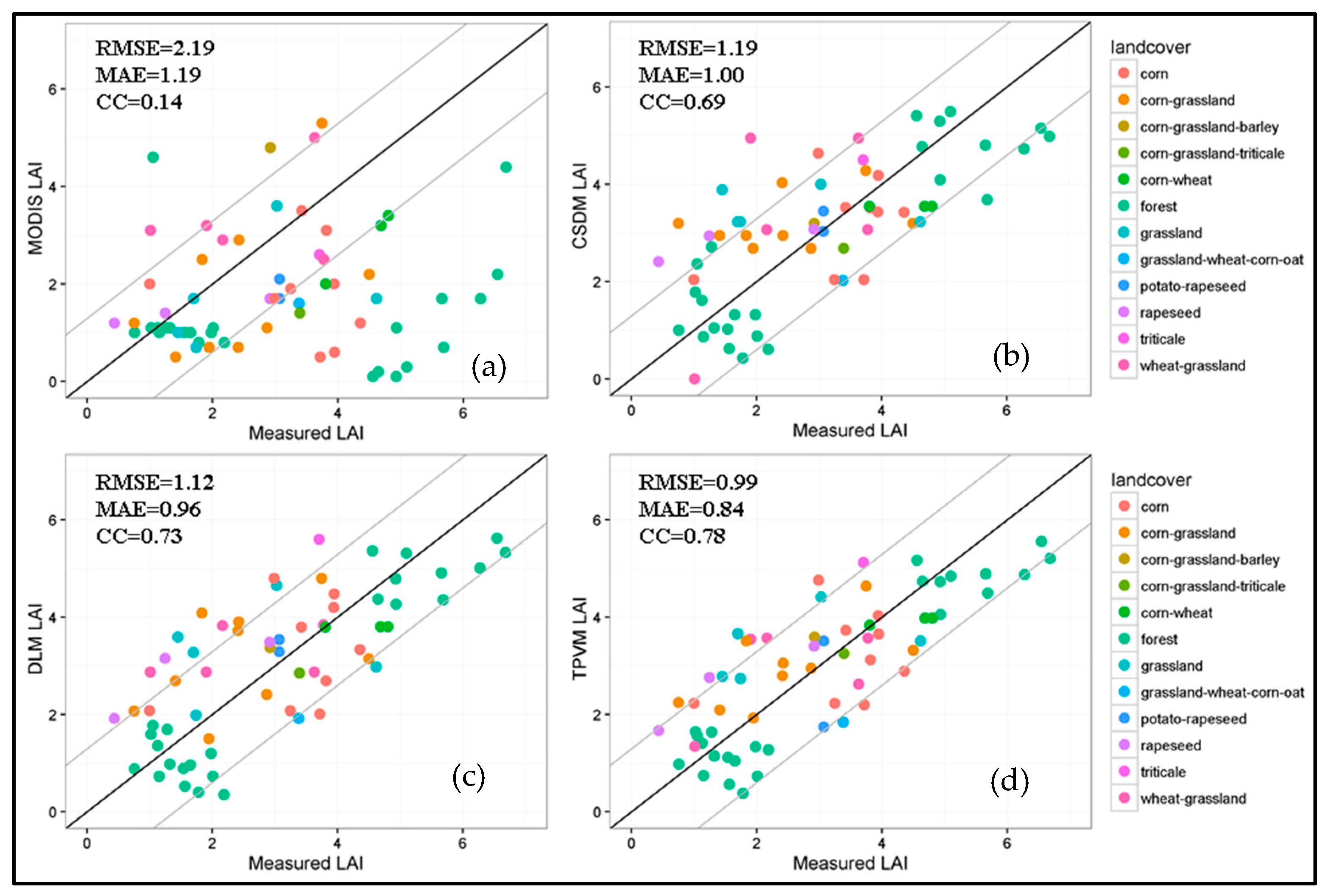 Remotesensing 09 00144 g010