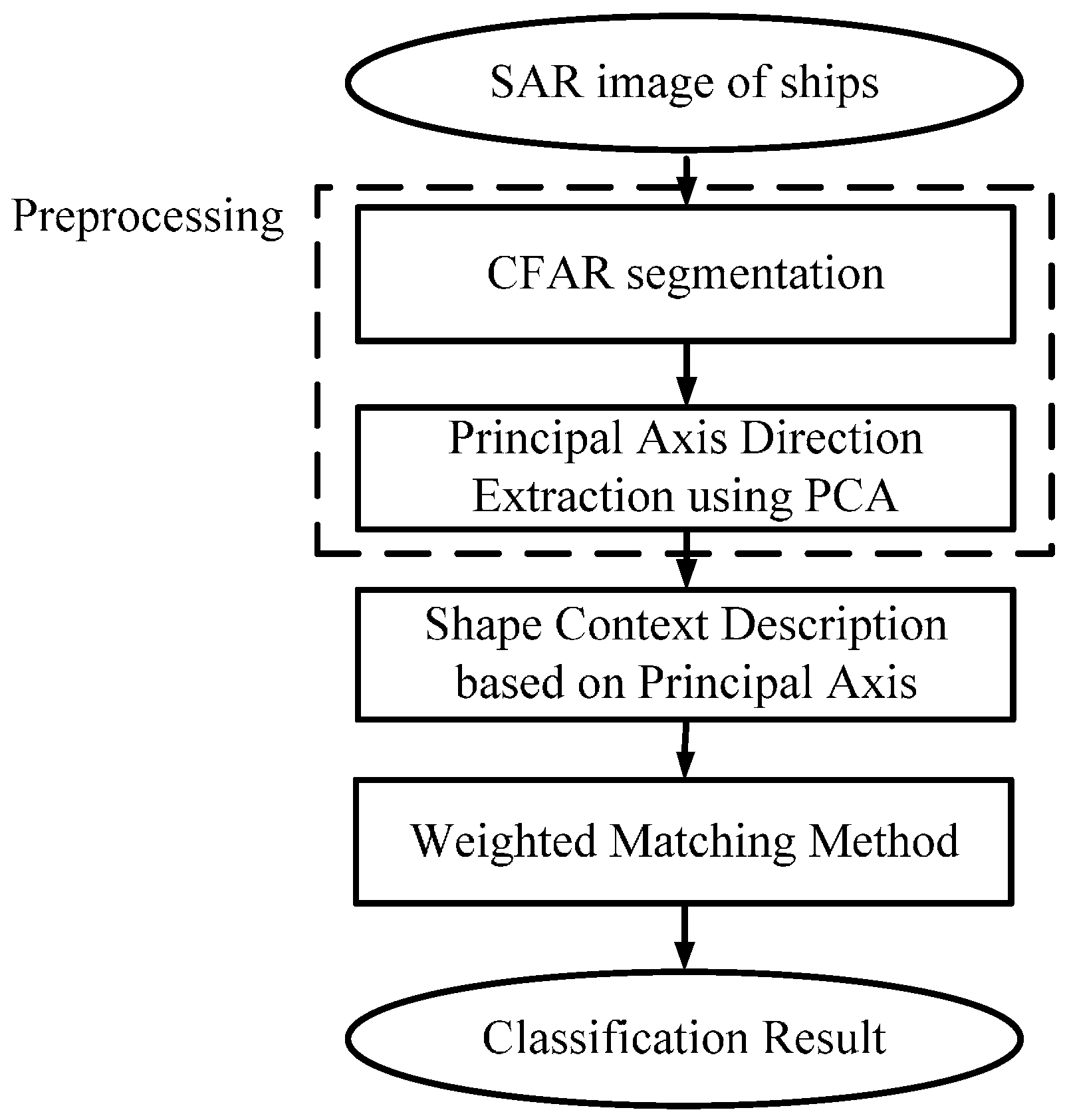 Remotesensing 09 00145 g002