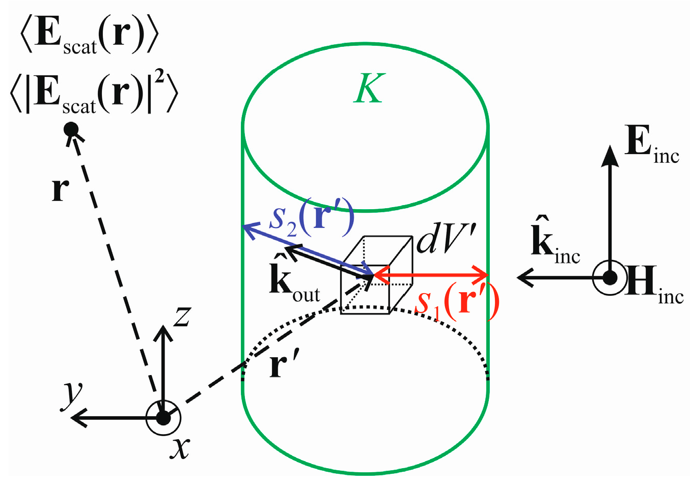 Remotesensing 09 00151 g002