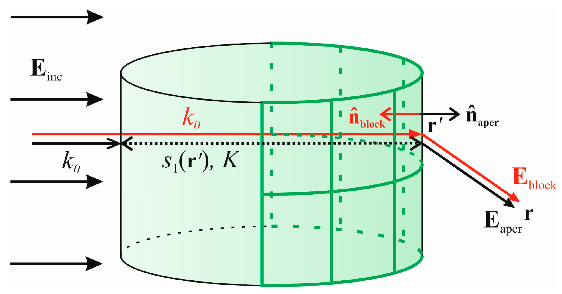 Remotesensing 09 00151 g003