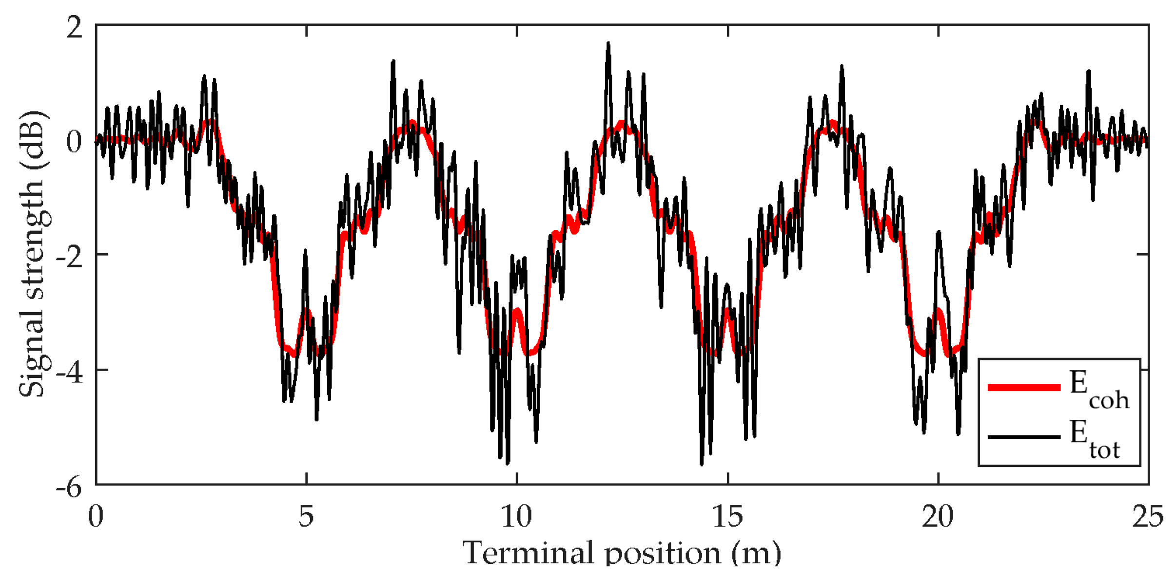 Remotesensing 09 00151 g006