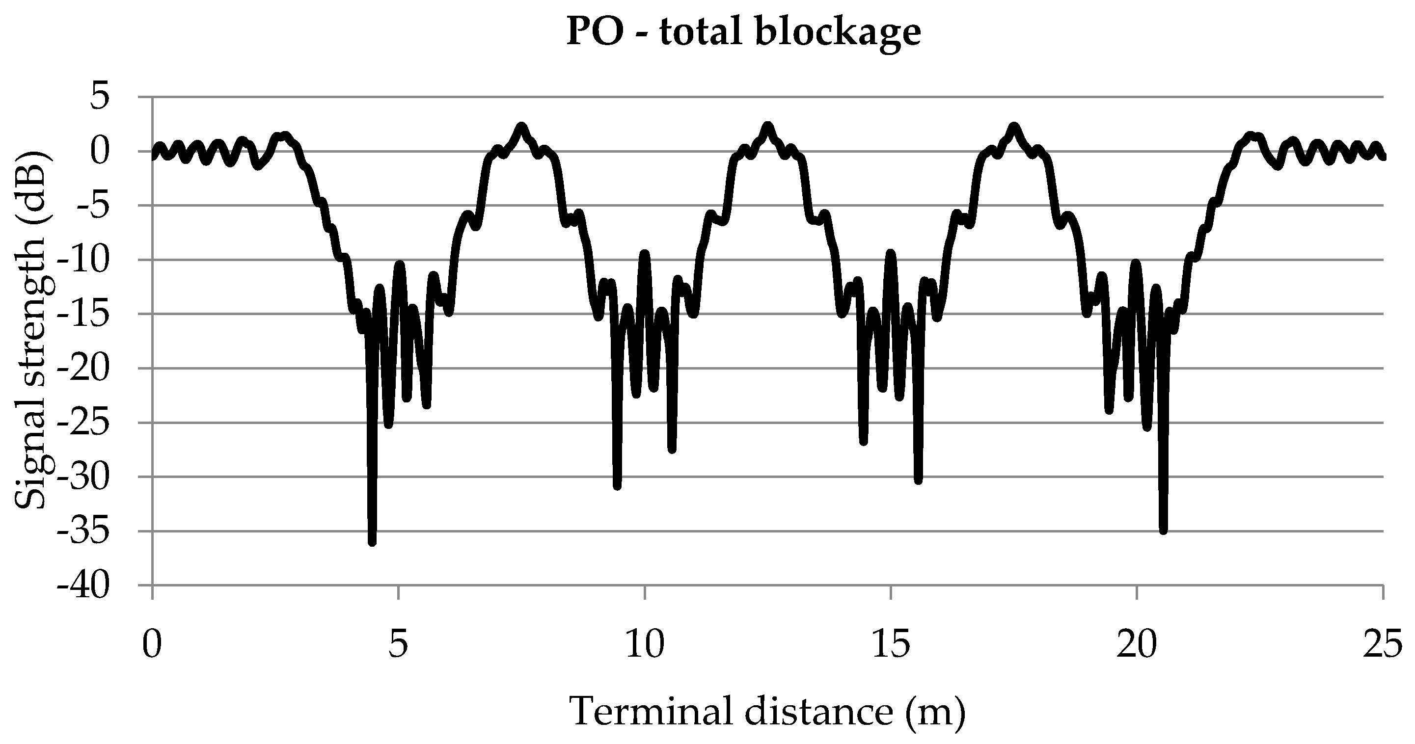 Remotesensing 09 00151 g007
