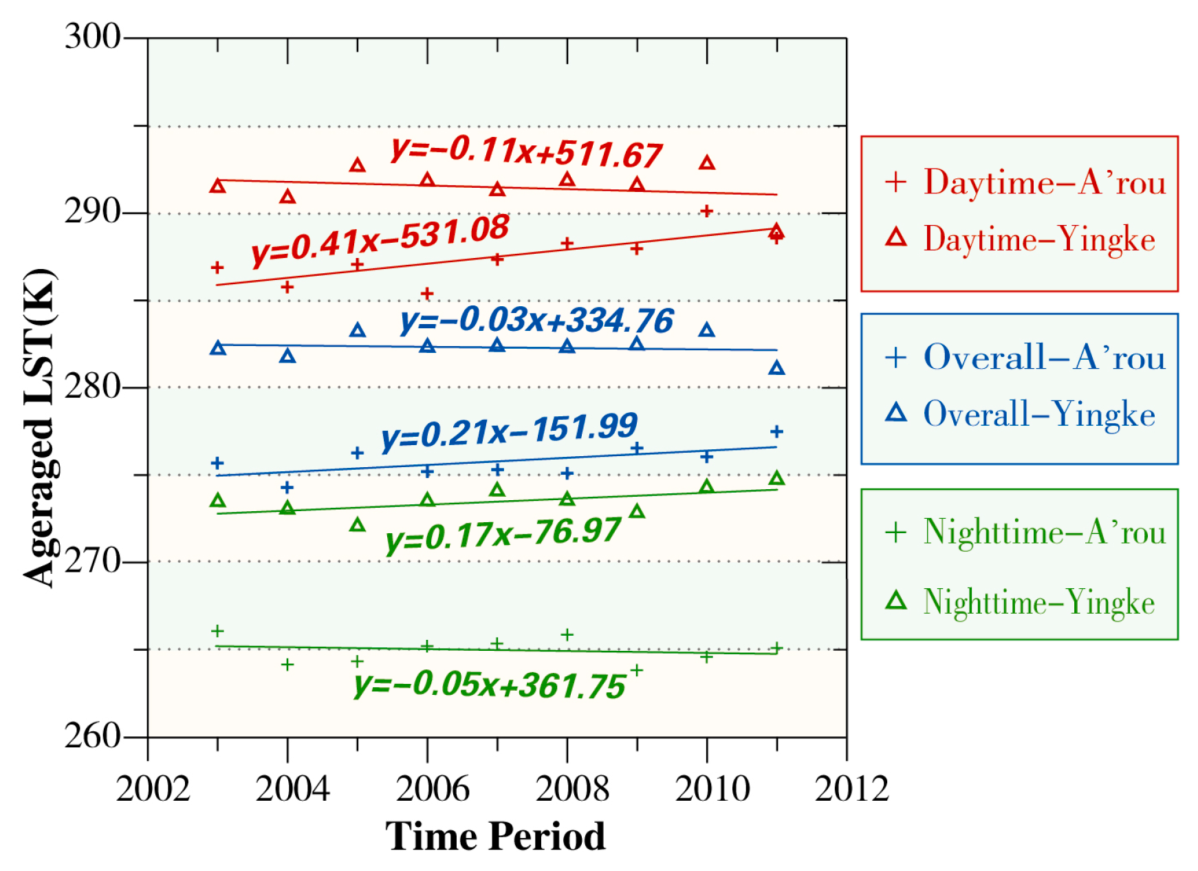 Remotesensing 09 00152 g005