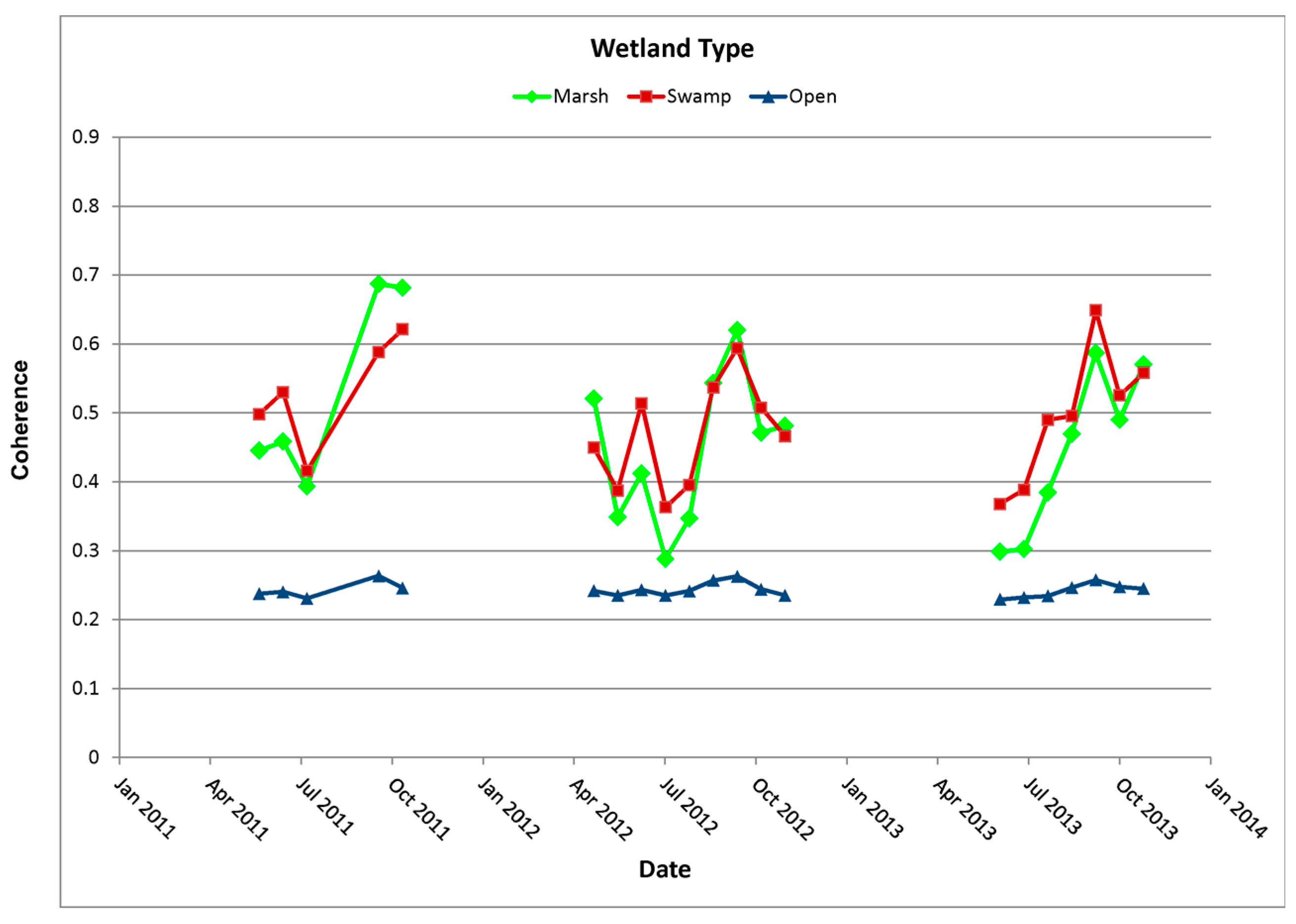 Remotesensing 09 00158 g002