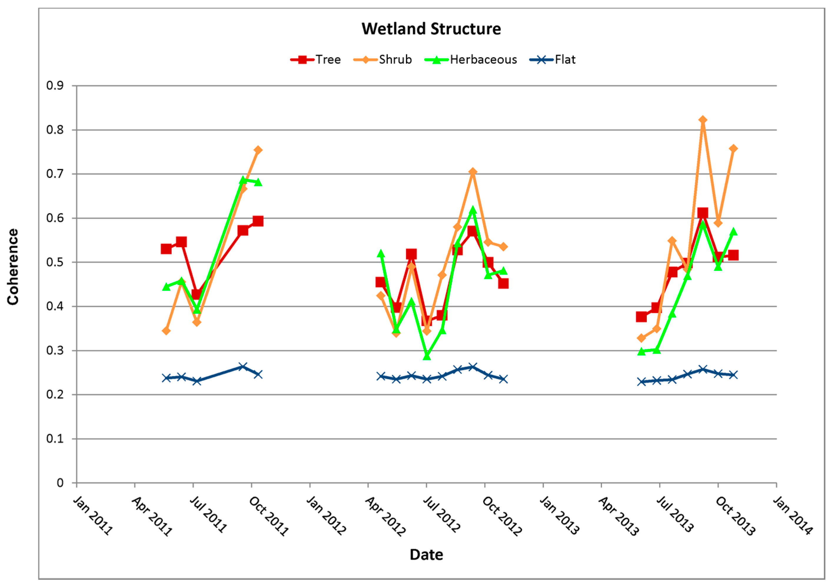 Remotesensing 09 00158 g003
