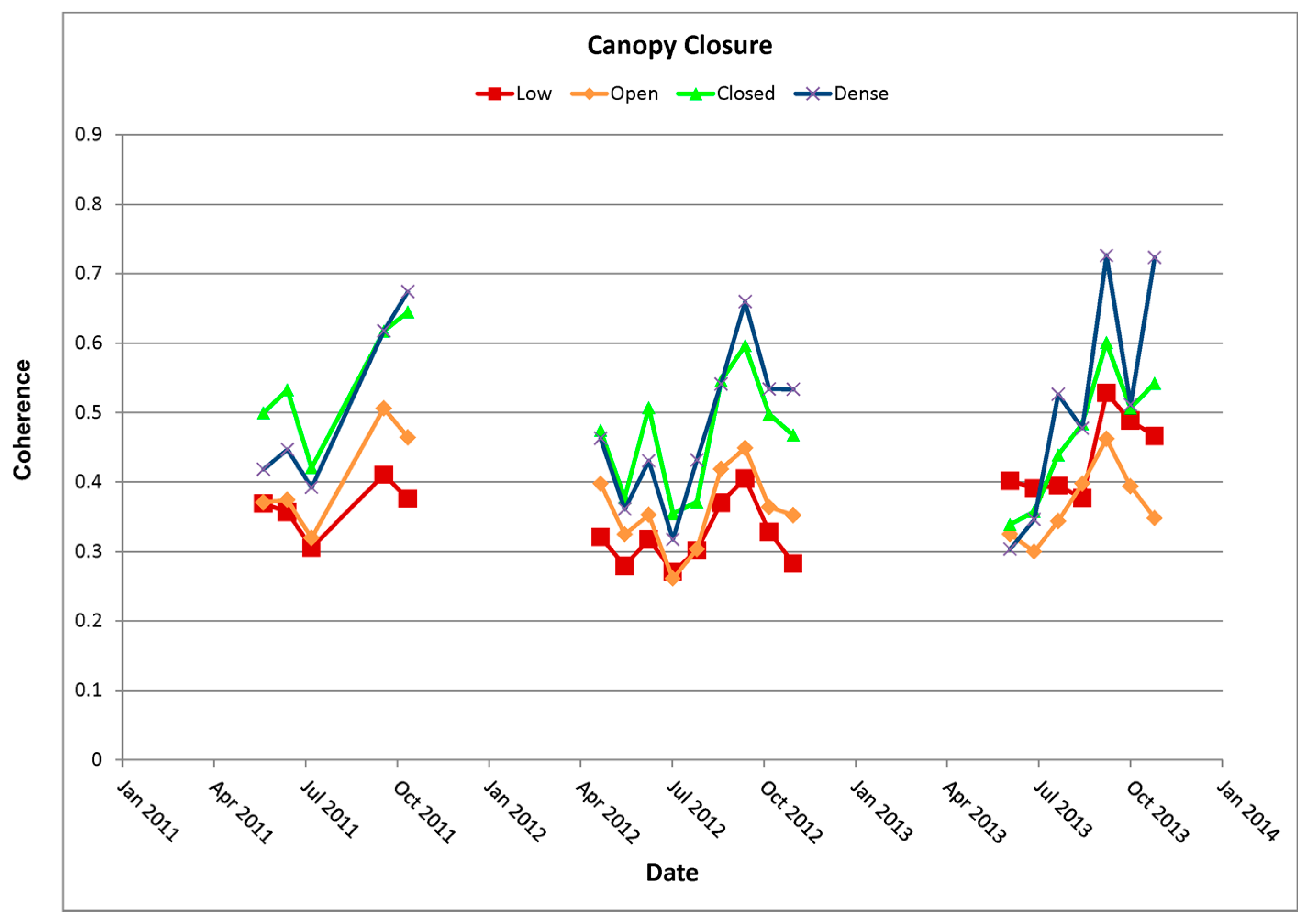 Remotesensing 09 00158 g004