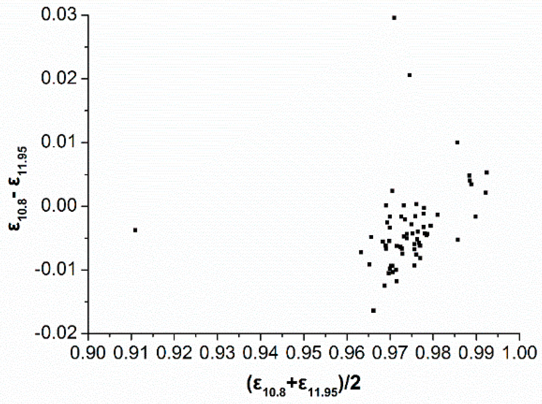 Remotesensing 09 00161 g003