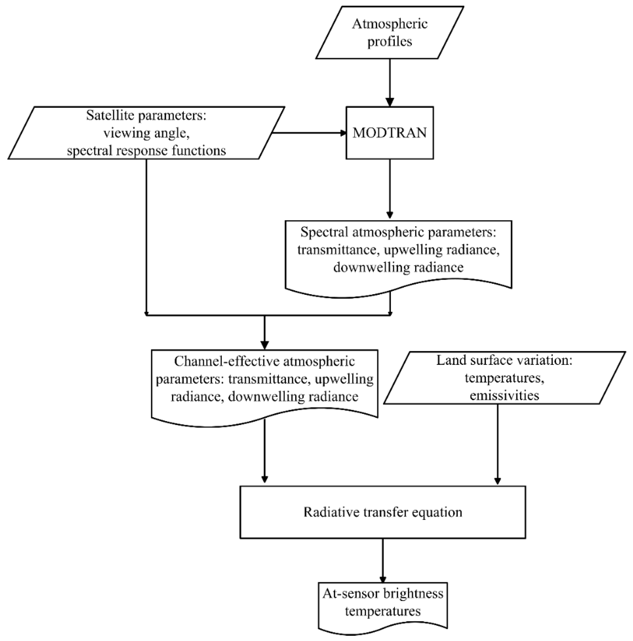 Remotesensing 09 00161 g004