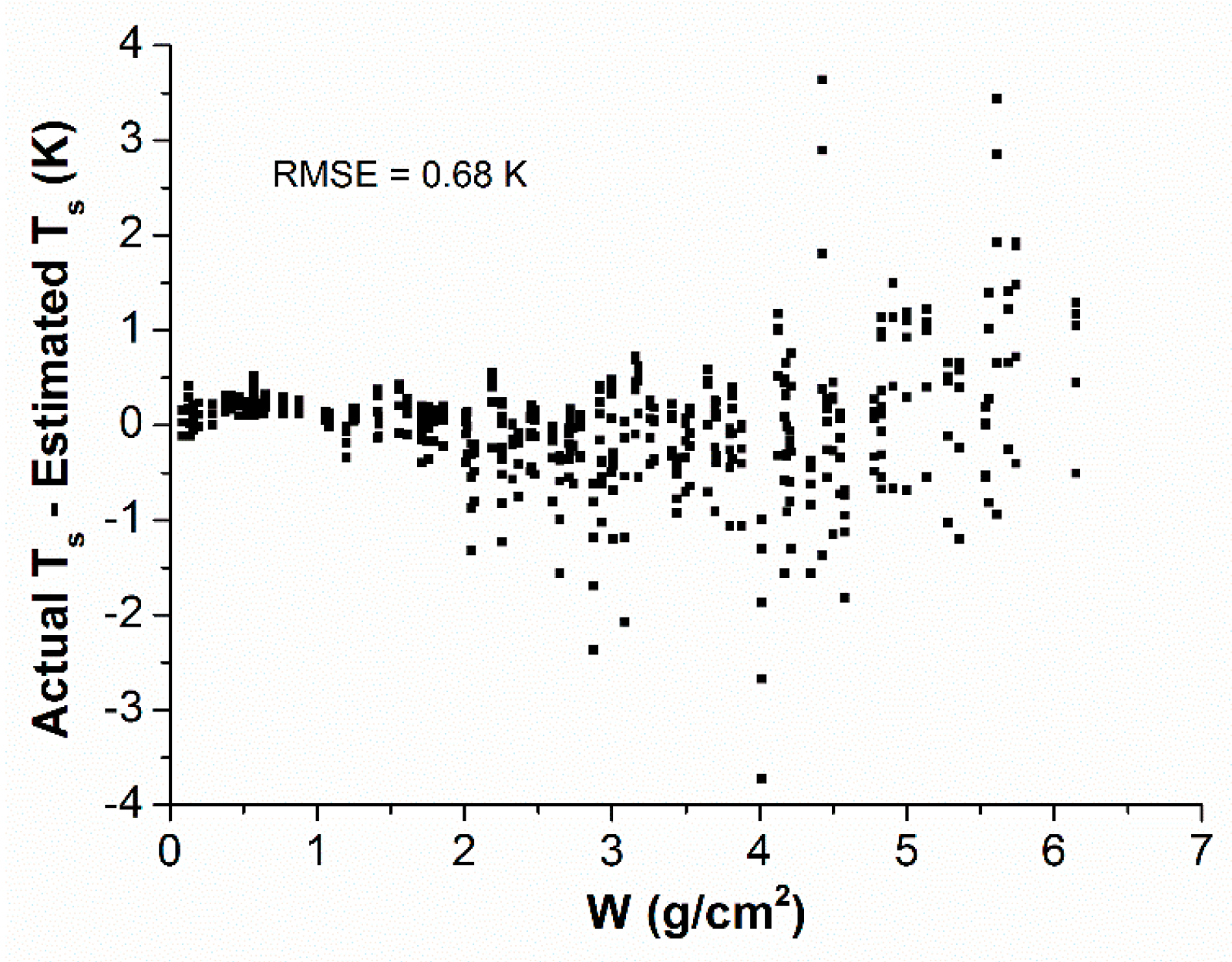 Remotesensing 09 00161 g006