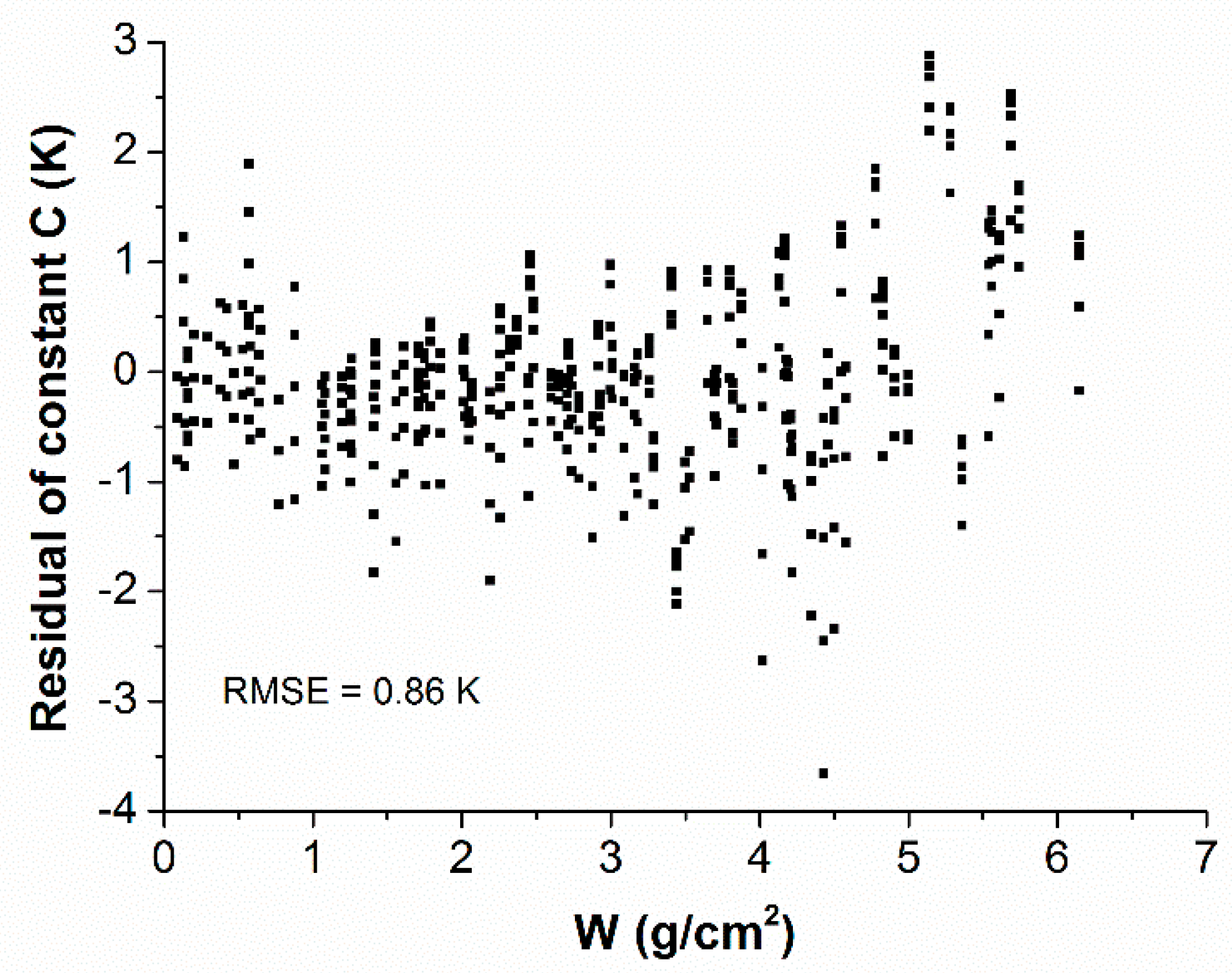 Remotesensing 09 00161 g011