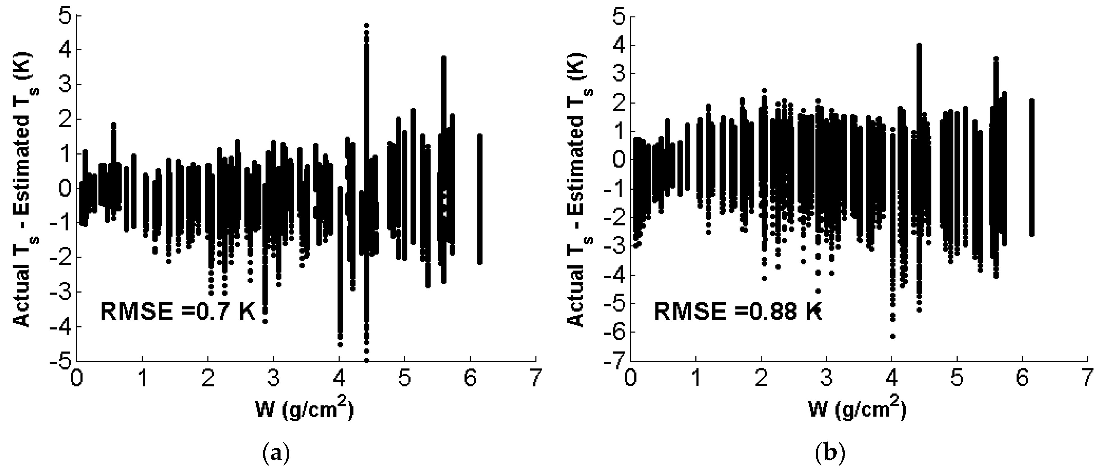 Remotesensing 09 00161 g012
