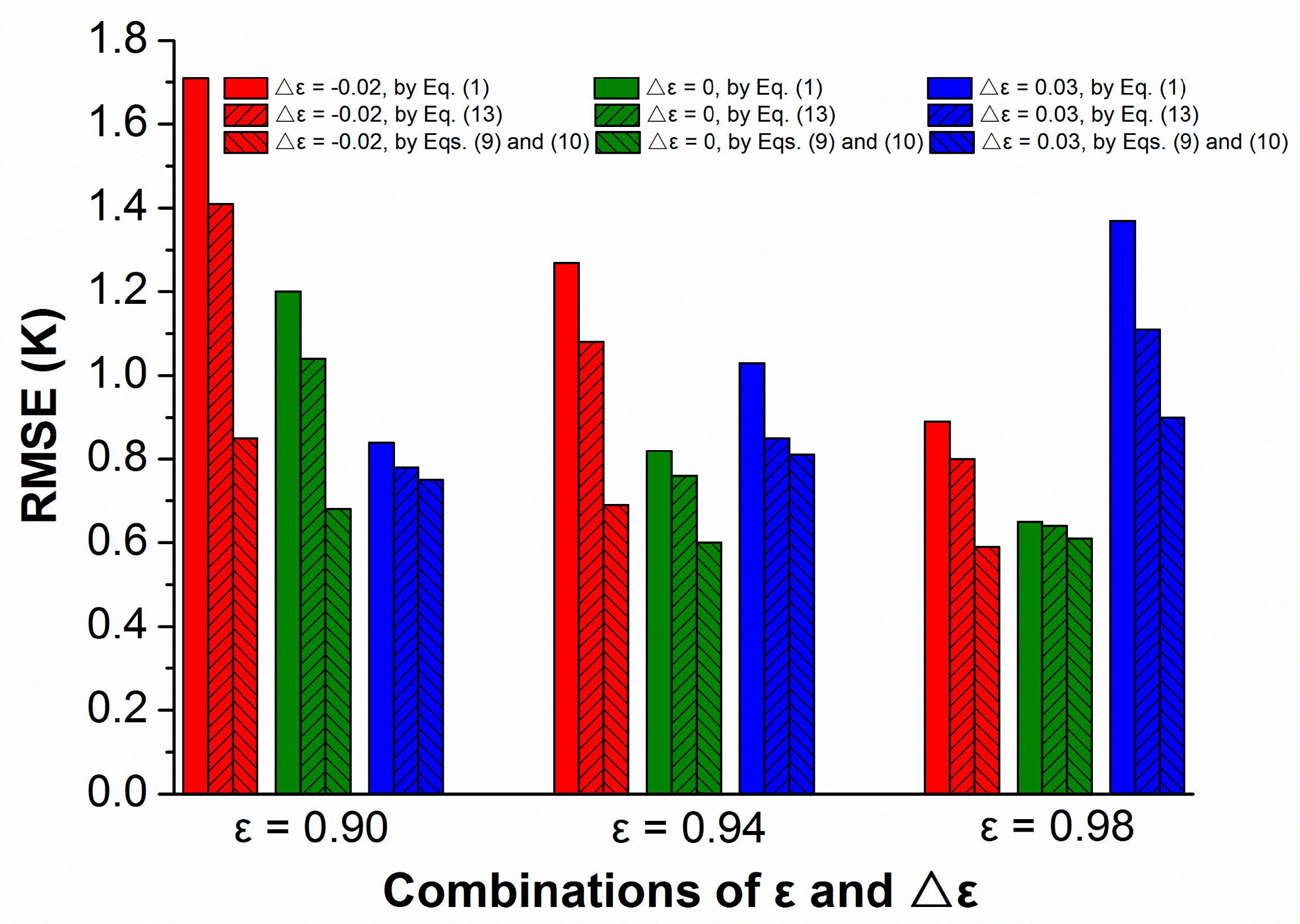 Remotesensing 09 00161 g014