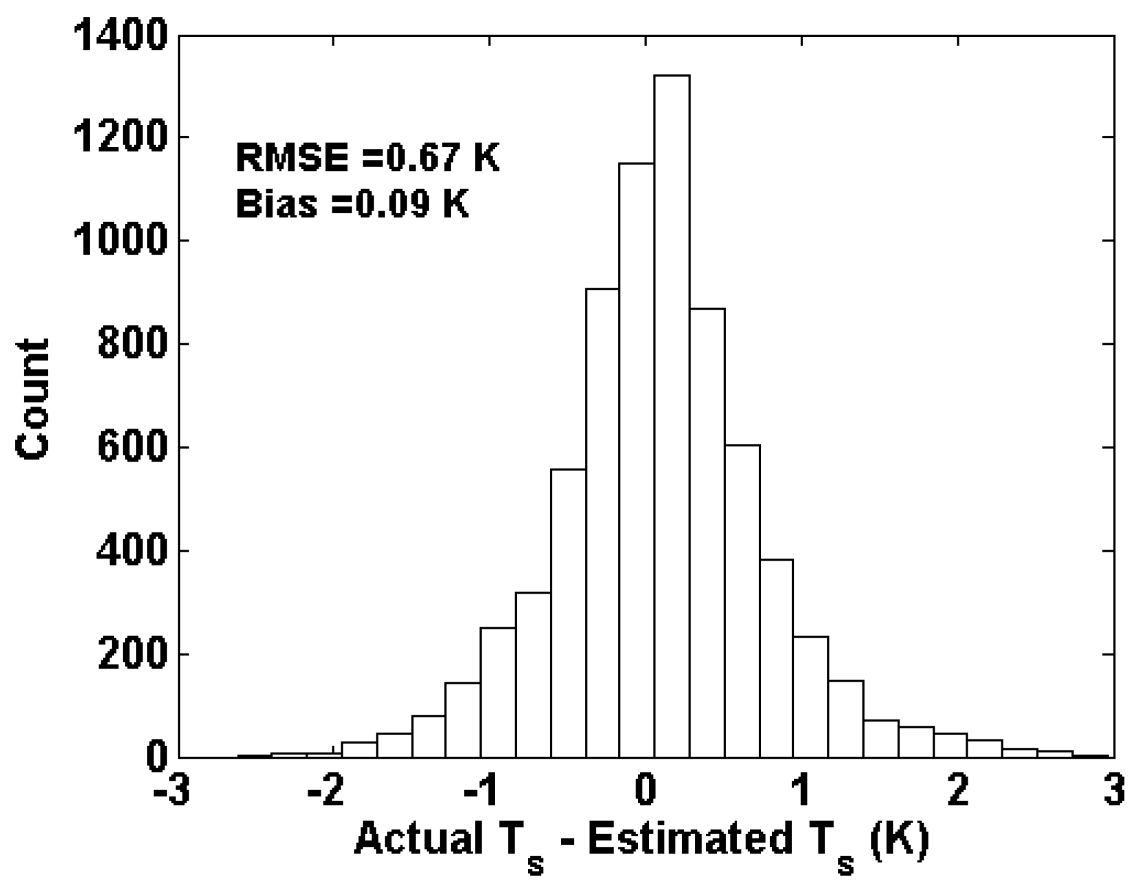 Remotesensing 09 00161 g015
