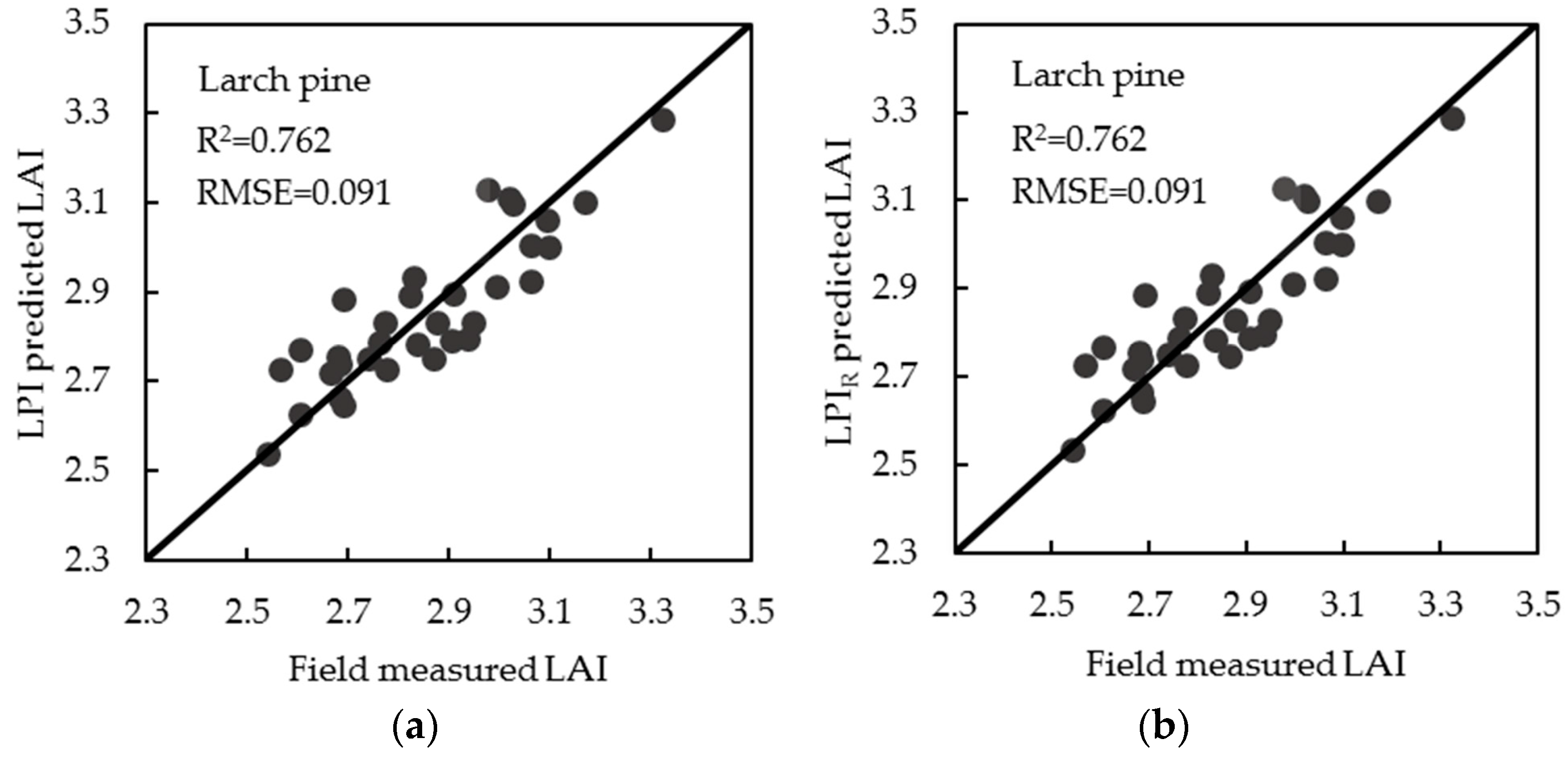 Remotesensing 09 00163 g005