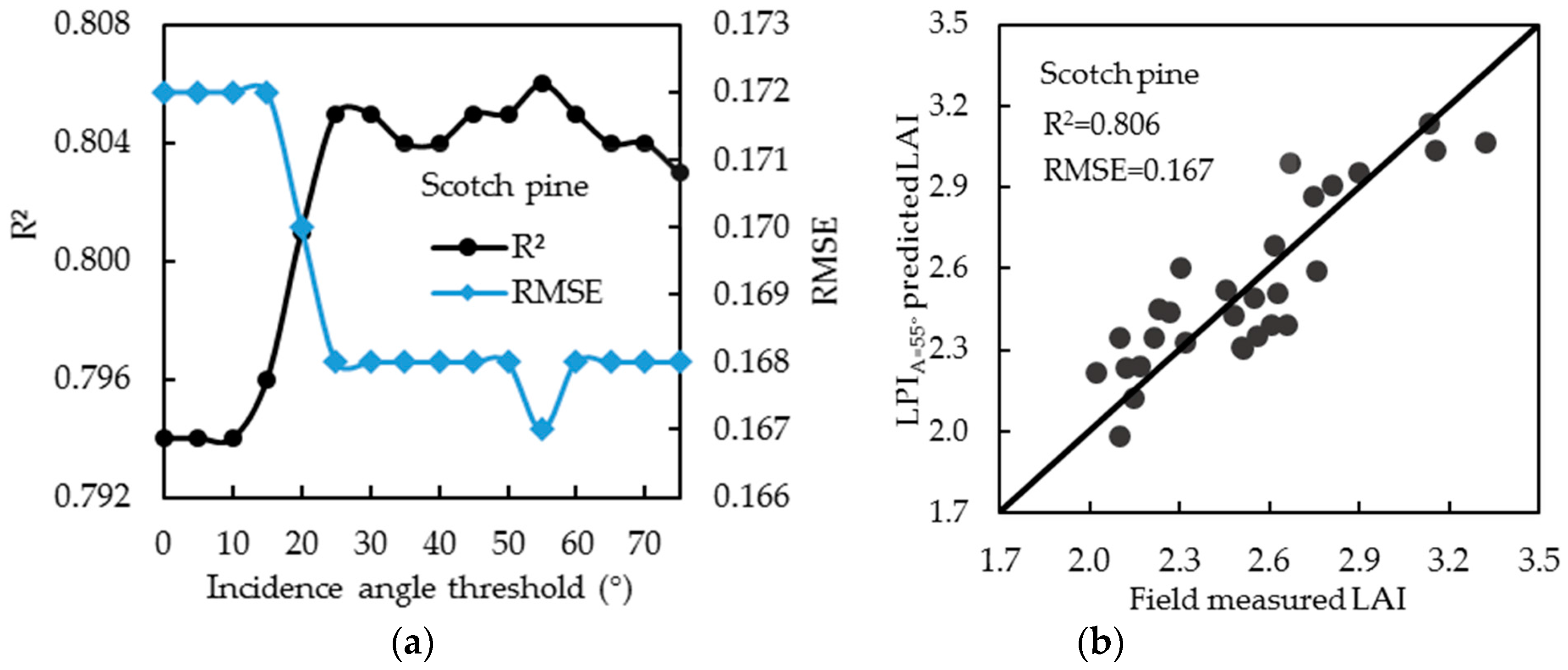 Remotesensing 09 00163 g006