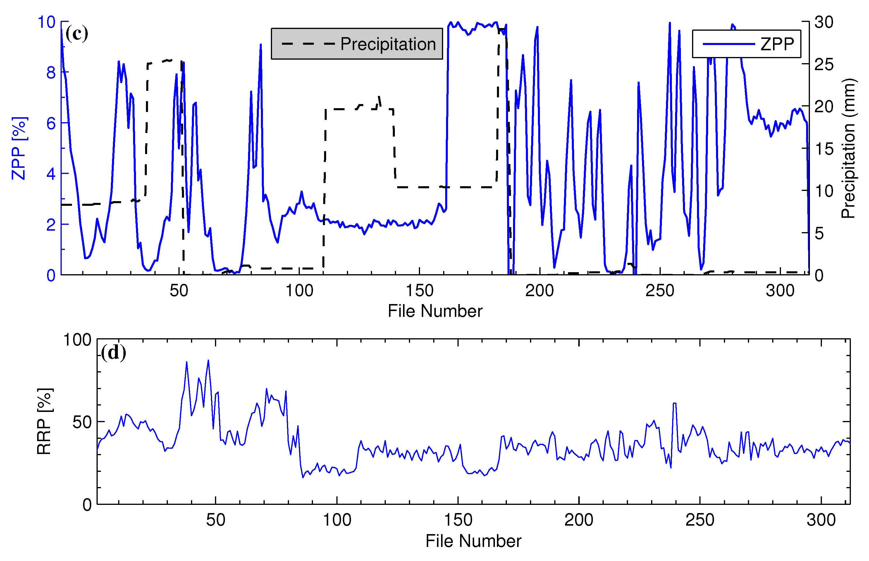 Remotesensing 09 00166 g004b