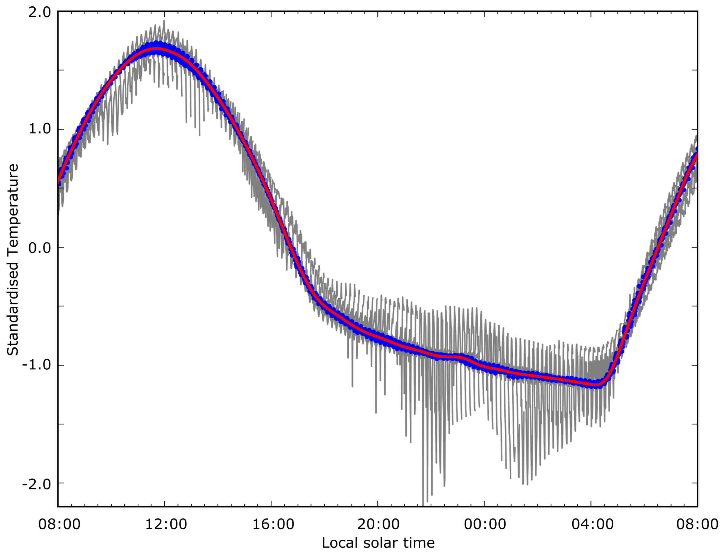 Remotesensing 09 00167 g003