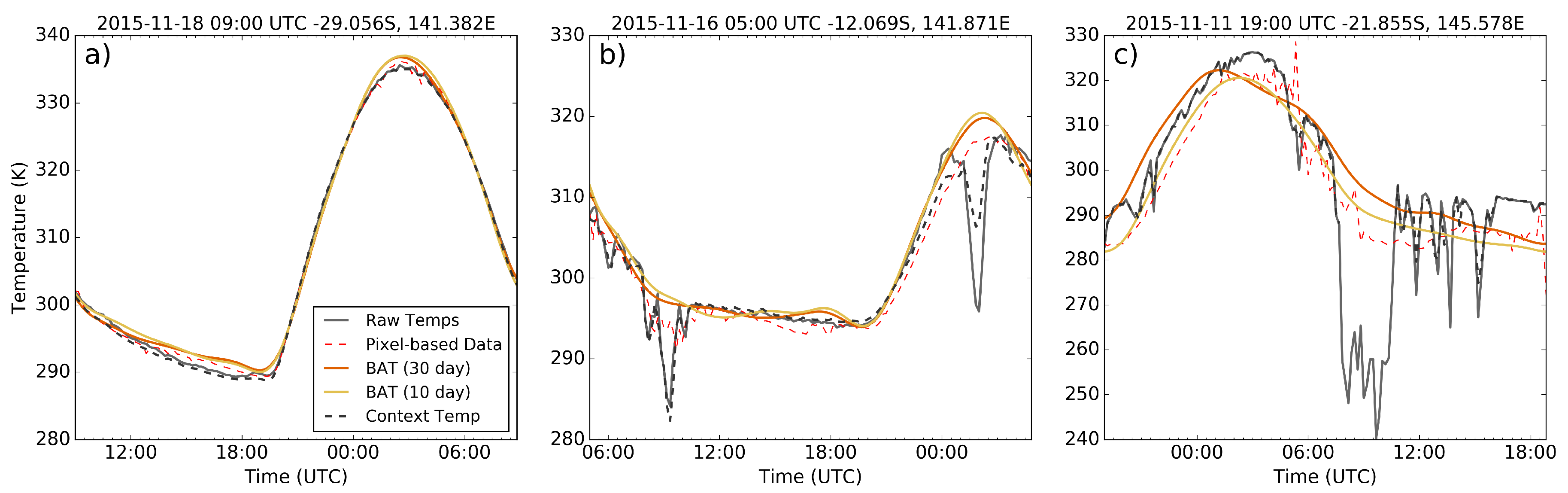 Remotesensing 09 00167 g004