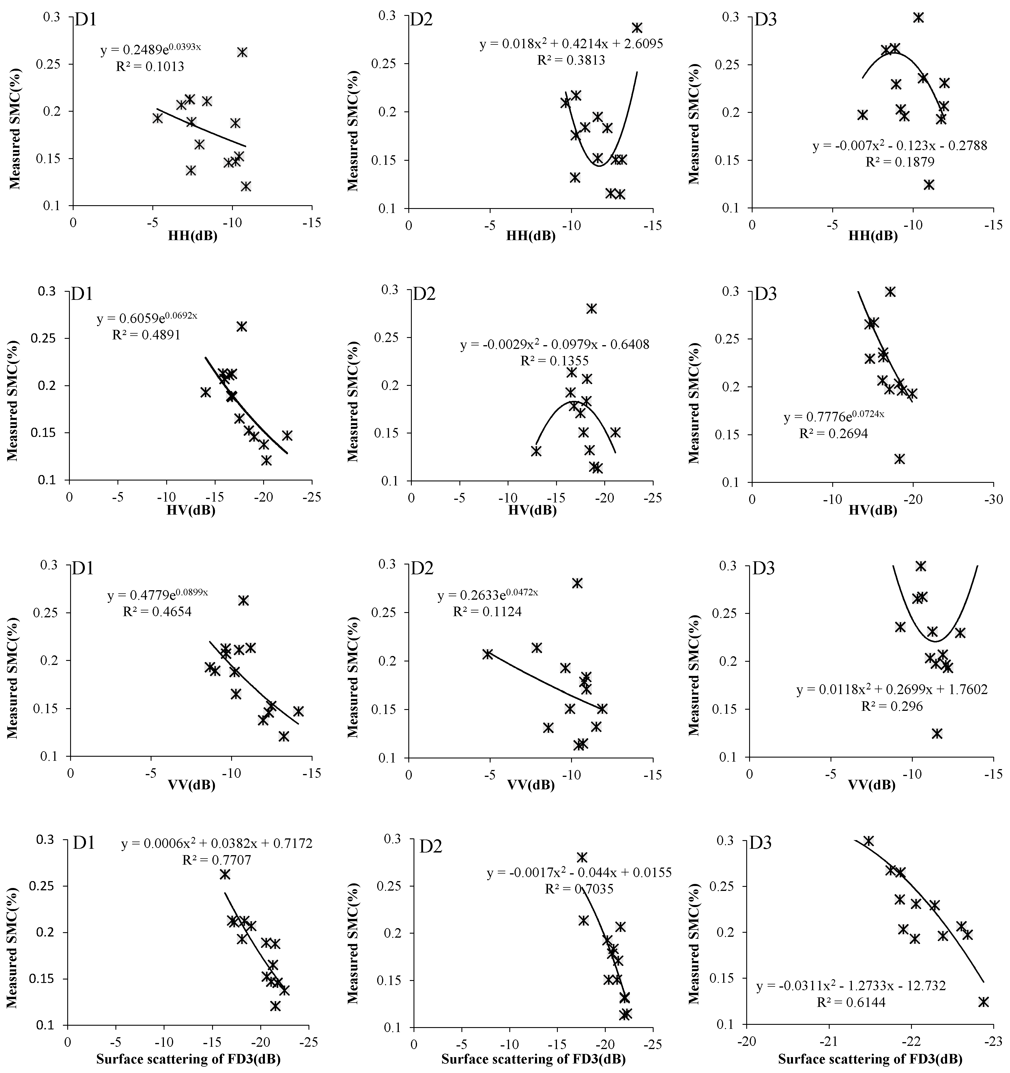 Remotesensing 09 00168 g005a