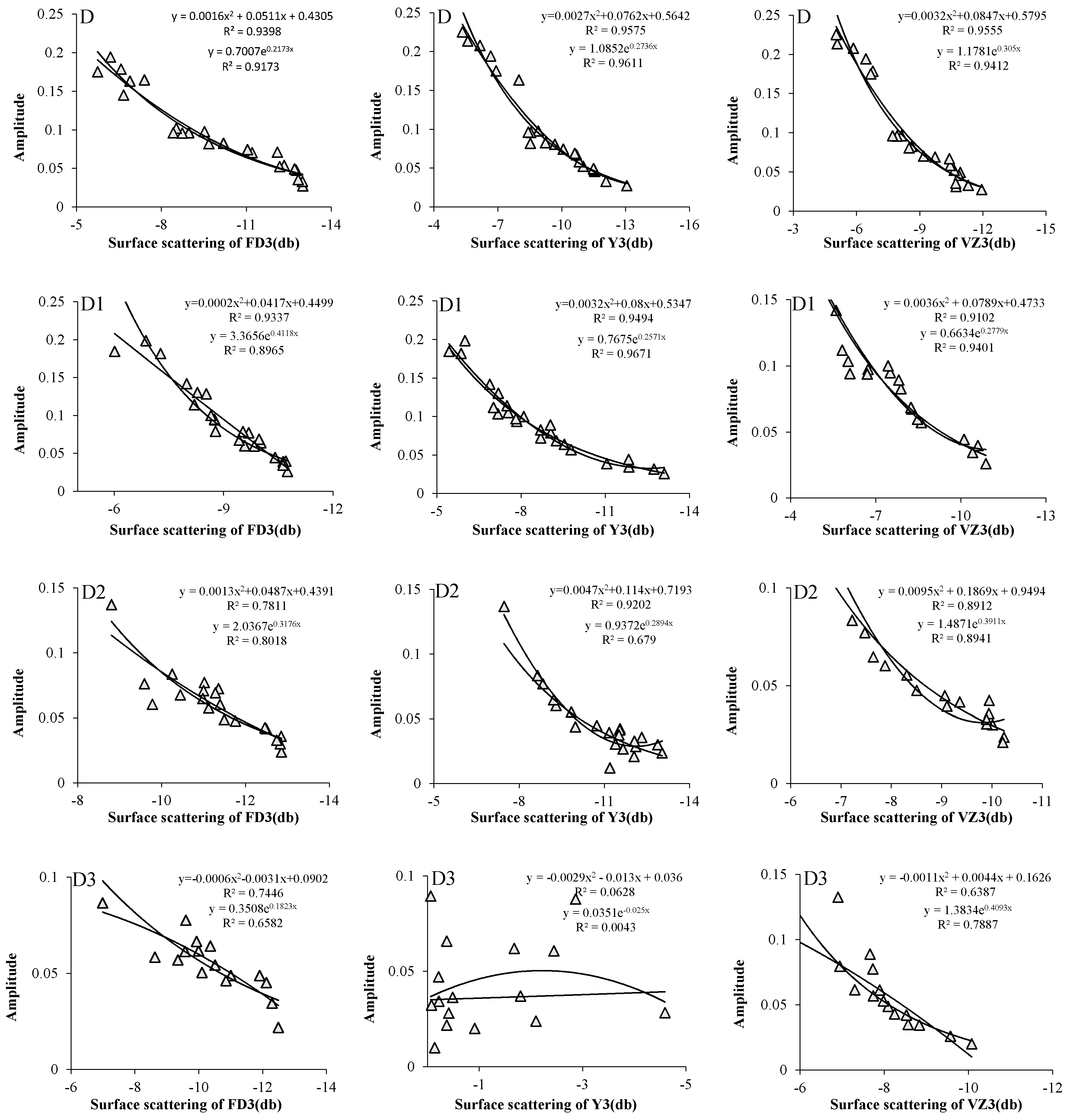 Remotesensing 09 00168 g006