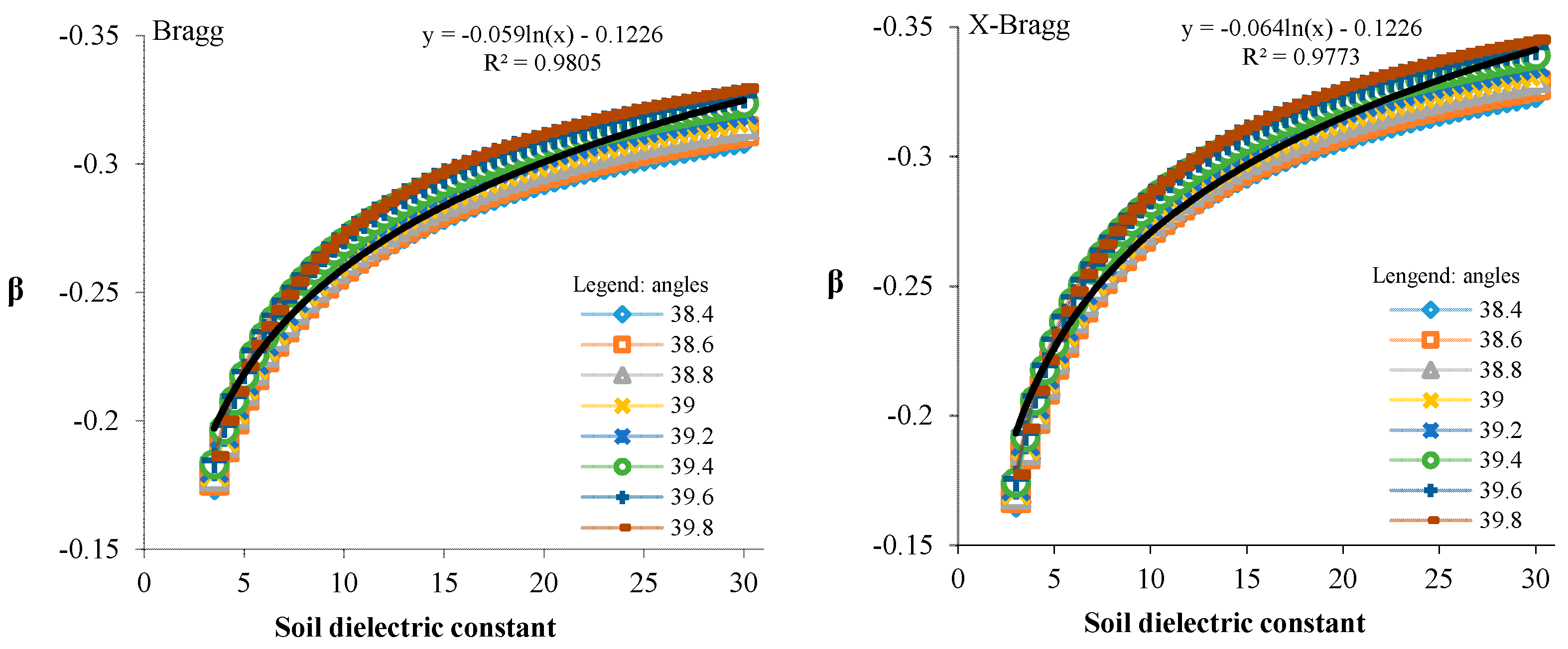 Remotesensing 09 00168 g007