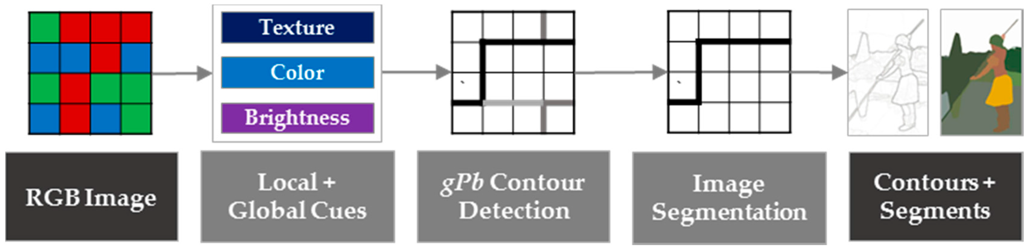 Remotesensing 09 00171 g001