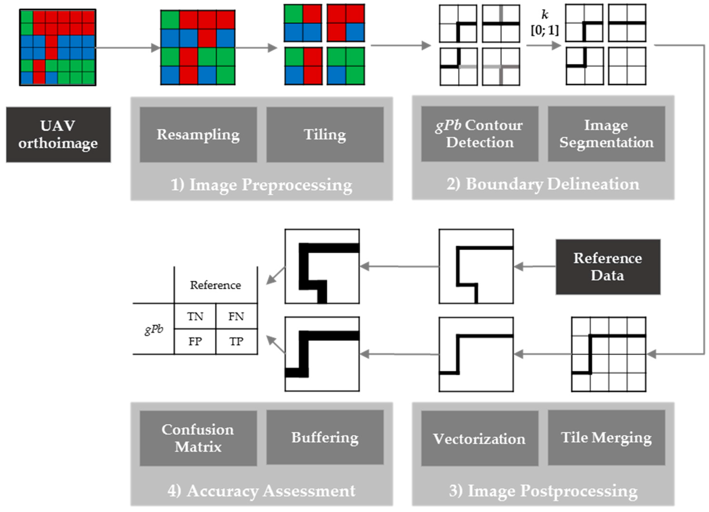 Remotesensing 09 00171 g003