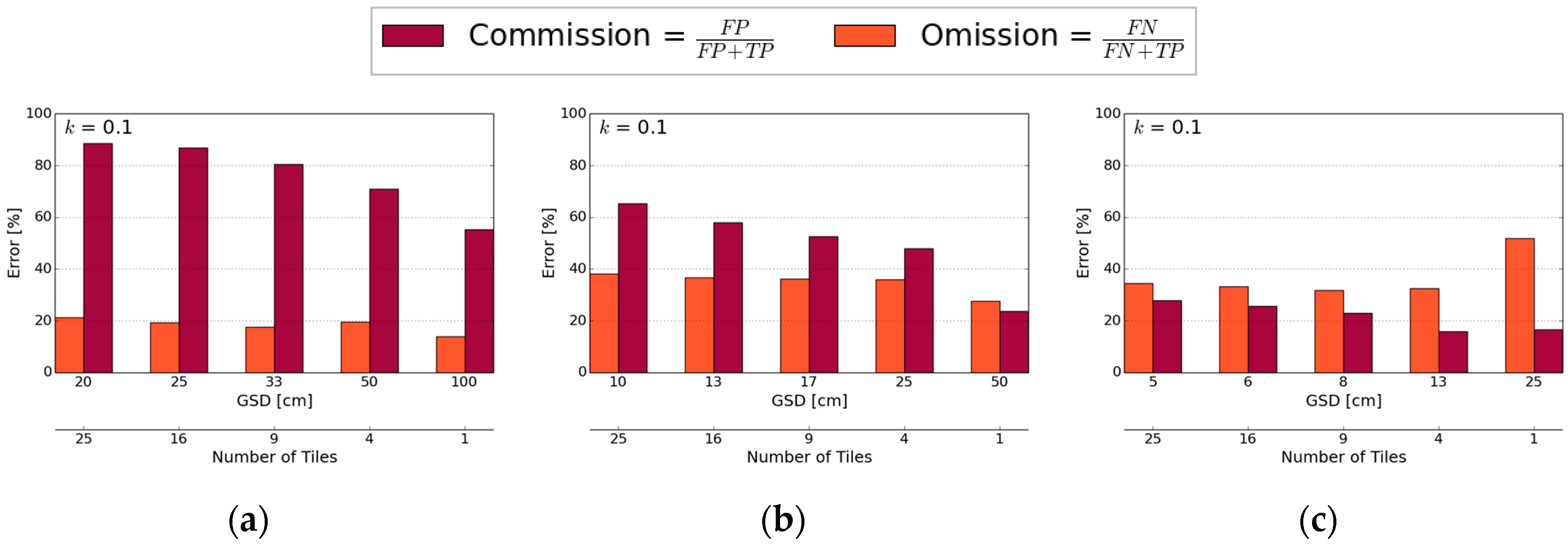 Remotesensing 09 00171 g006