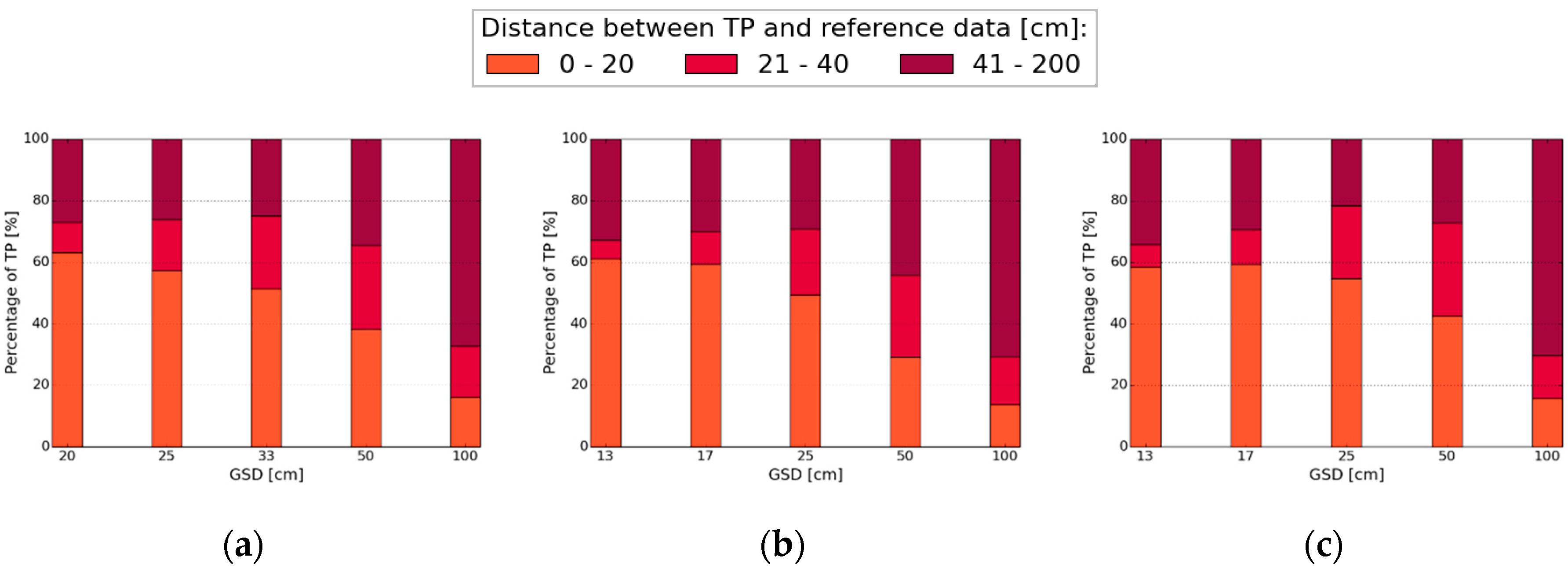 Remotesensing 09 00171 g007